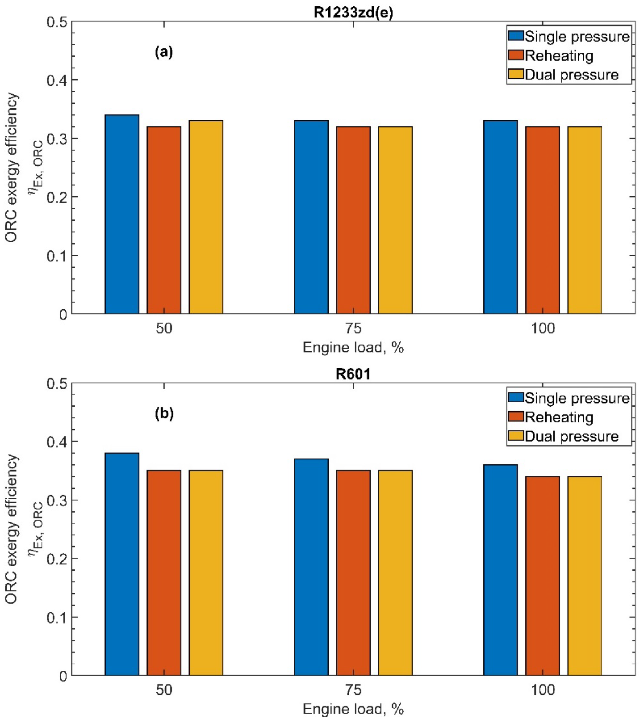 Energies 15 07912 g011 Energies 15 07912 g011