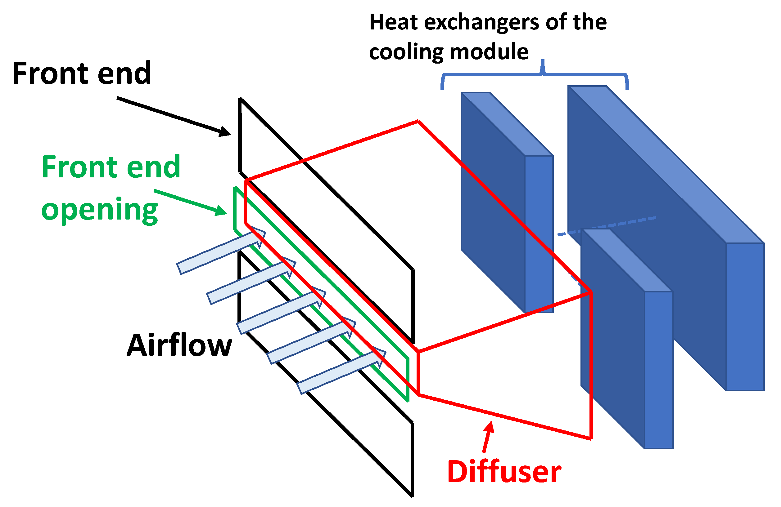 Energies Free FullText EcoEfficient Vehicle Cooling Modules with