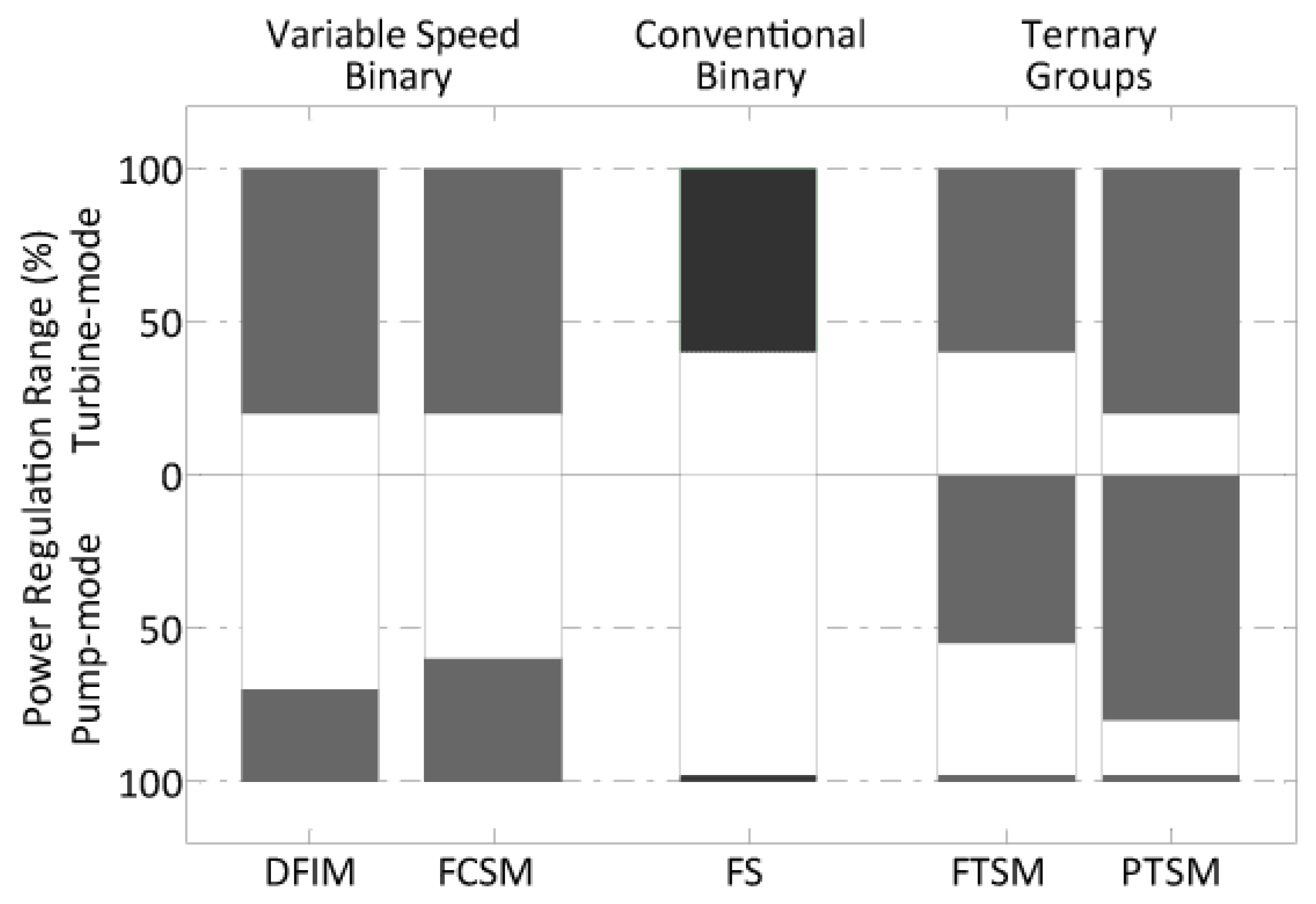Energies 15 07918 g004