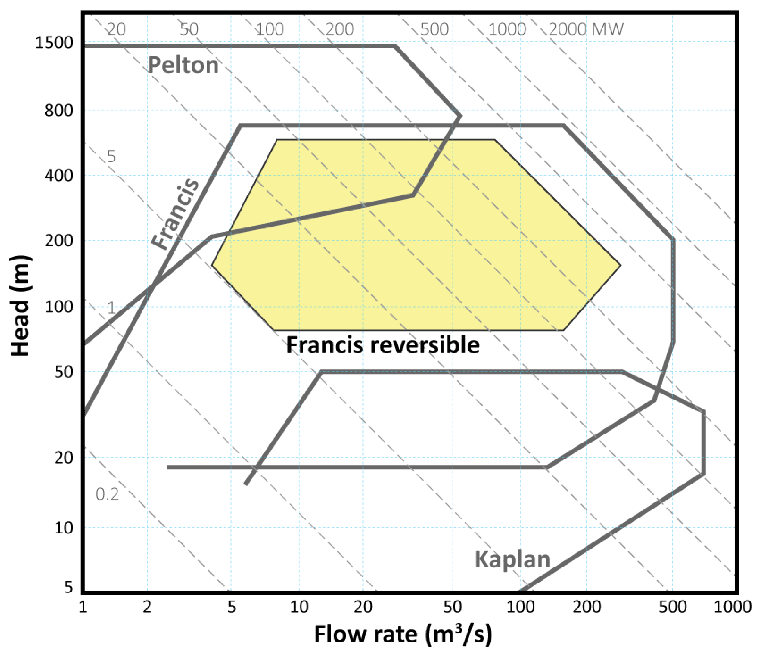 Energies 15 07918 g005