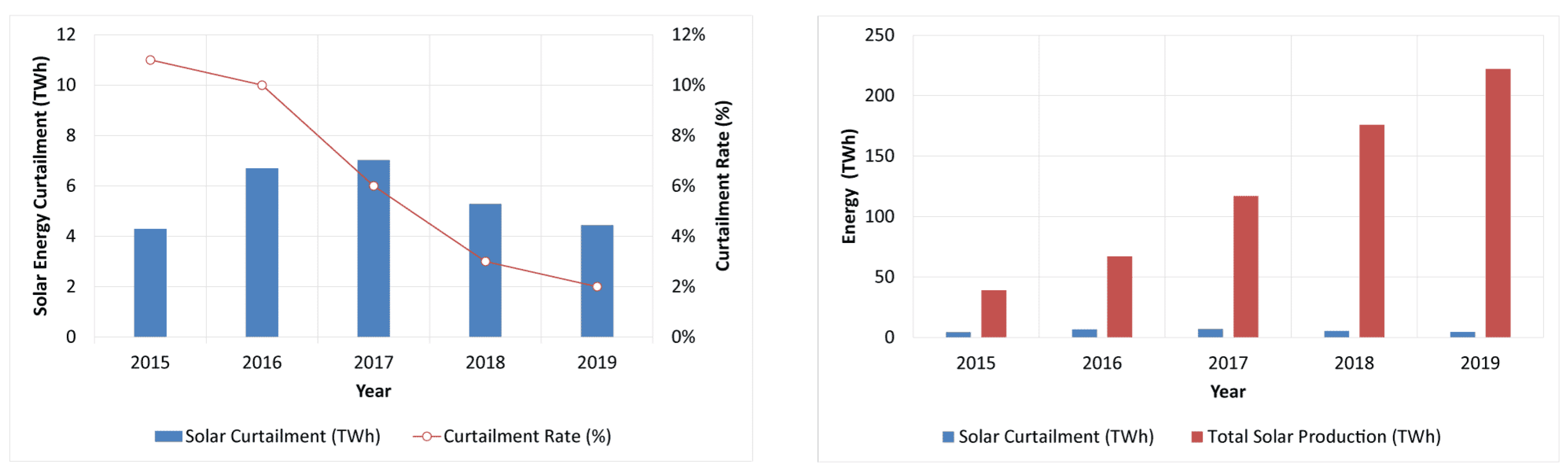 Energies 15 07918 g007