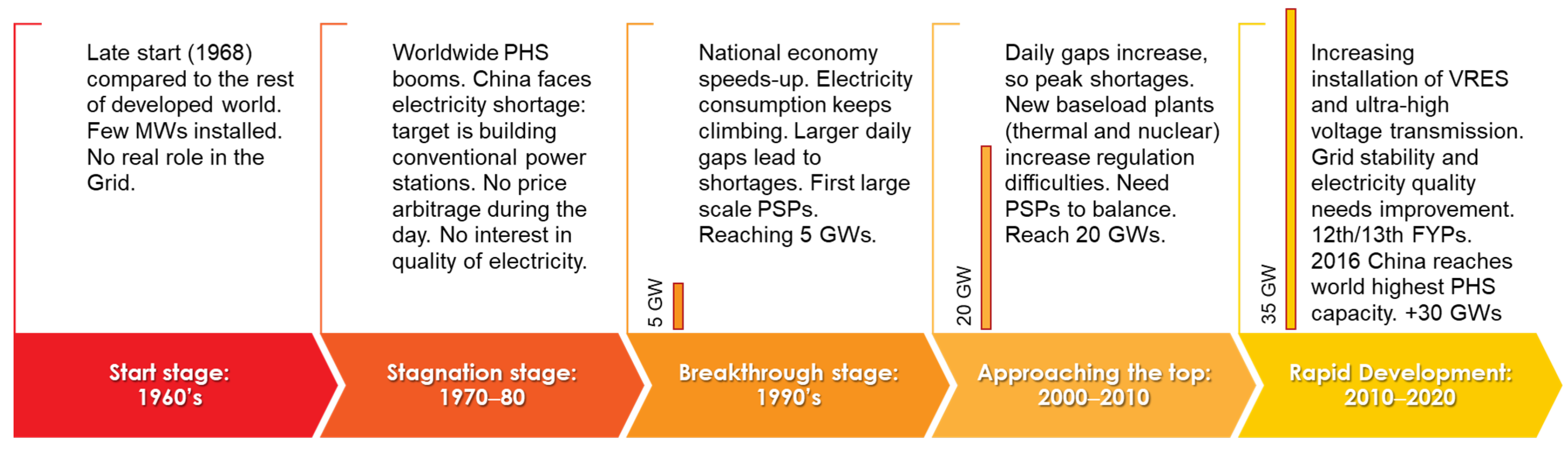 Energies 15 07918 g008