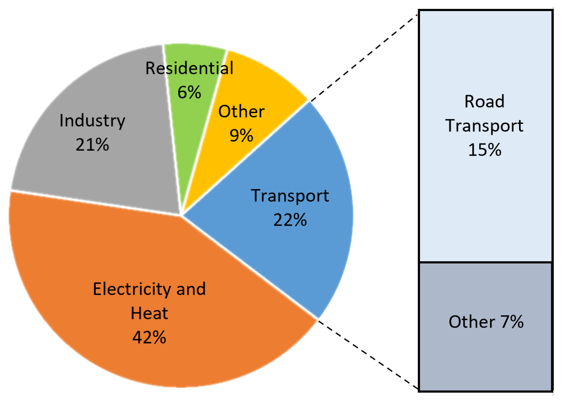 Energies 15 07919 g001