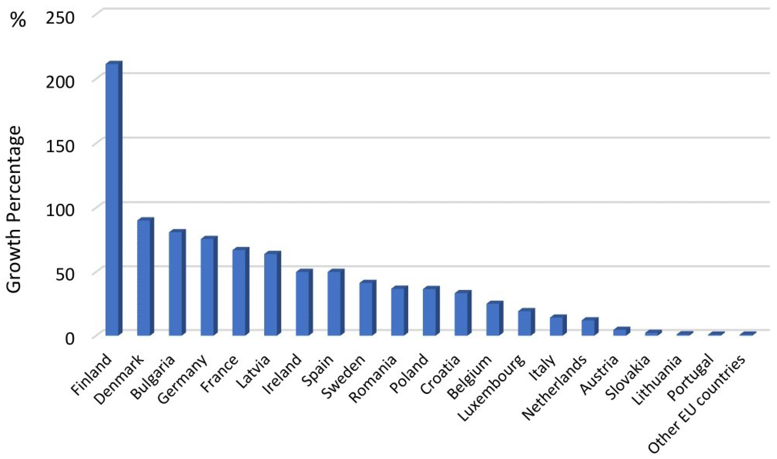 Energies 15 07919 g002