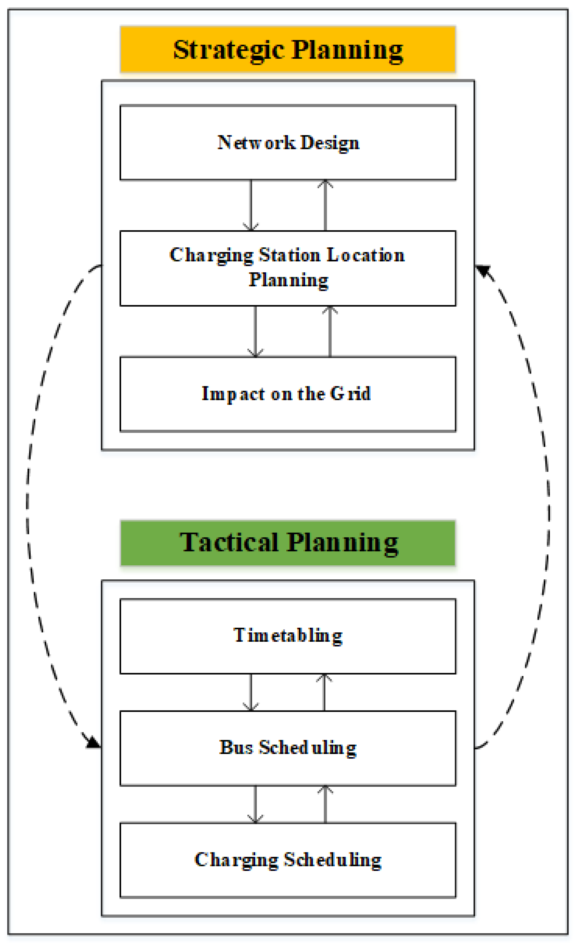 Energies 15 07919 g003