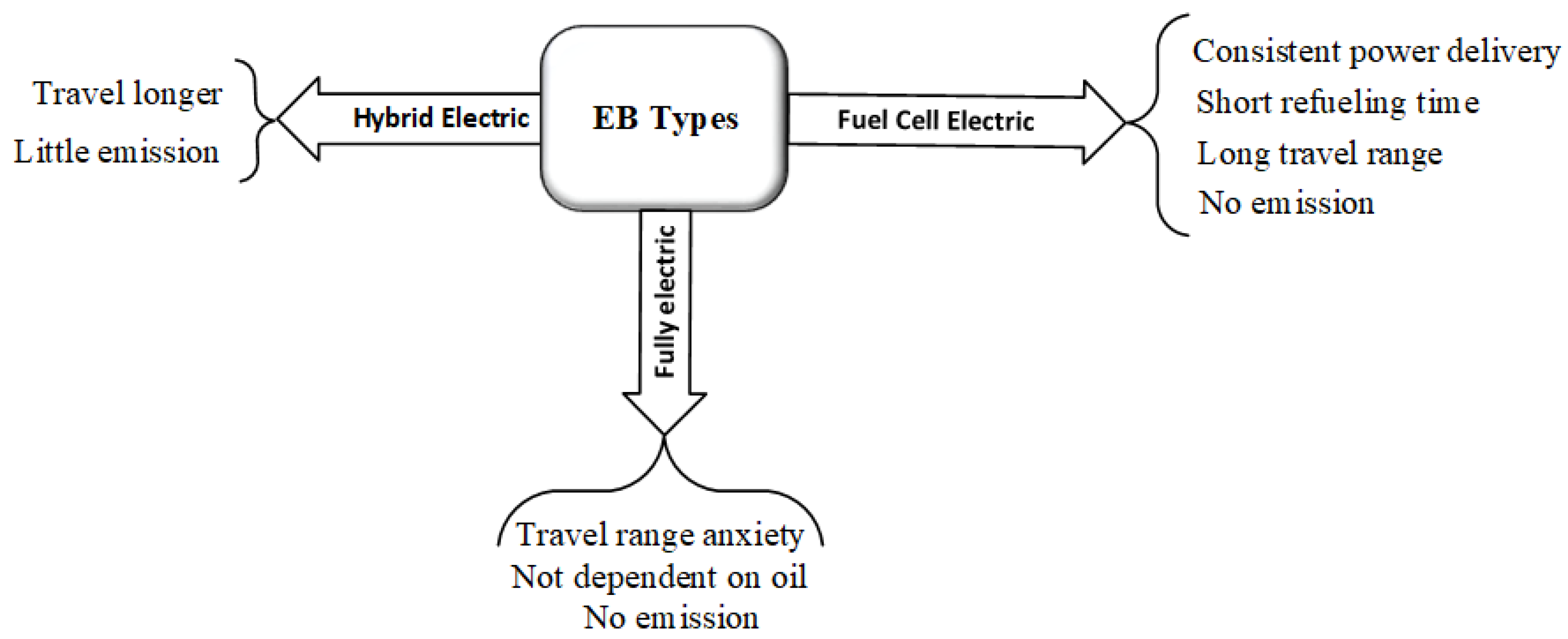 Energies 15 07919 g004