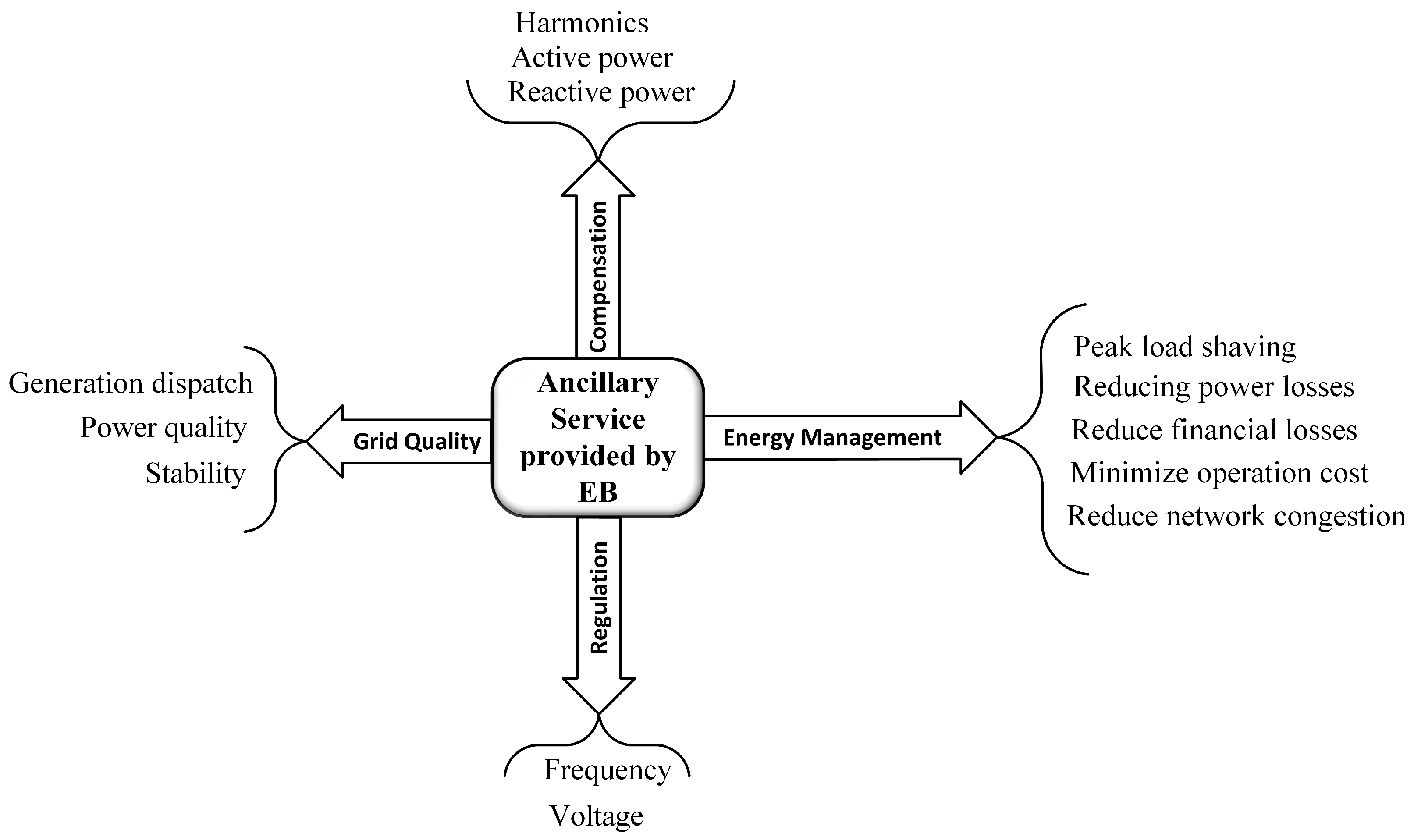 Energies 15 07919 g007