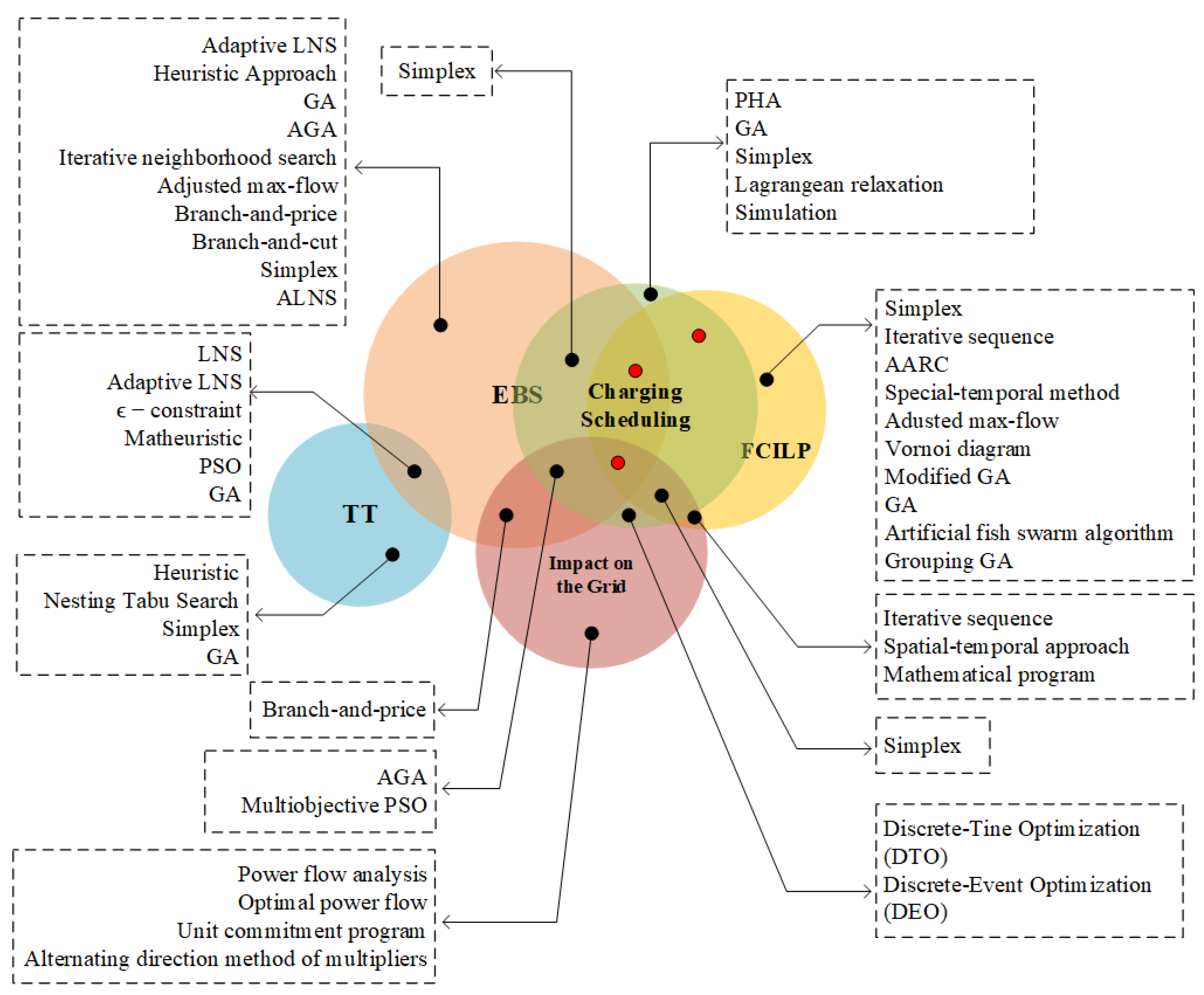 Energies 15 07919 g008