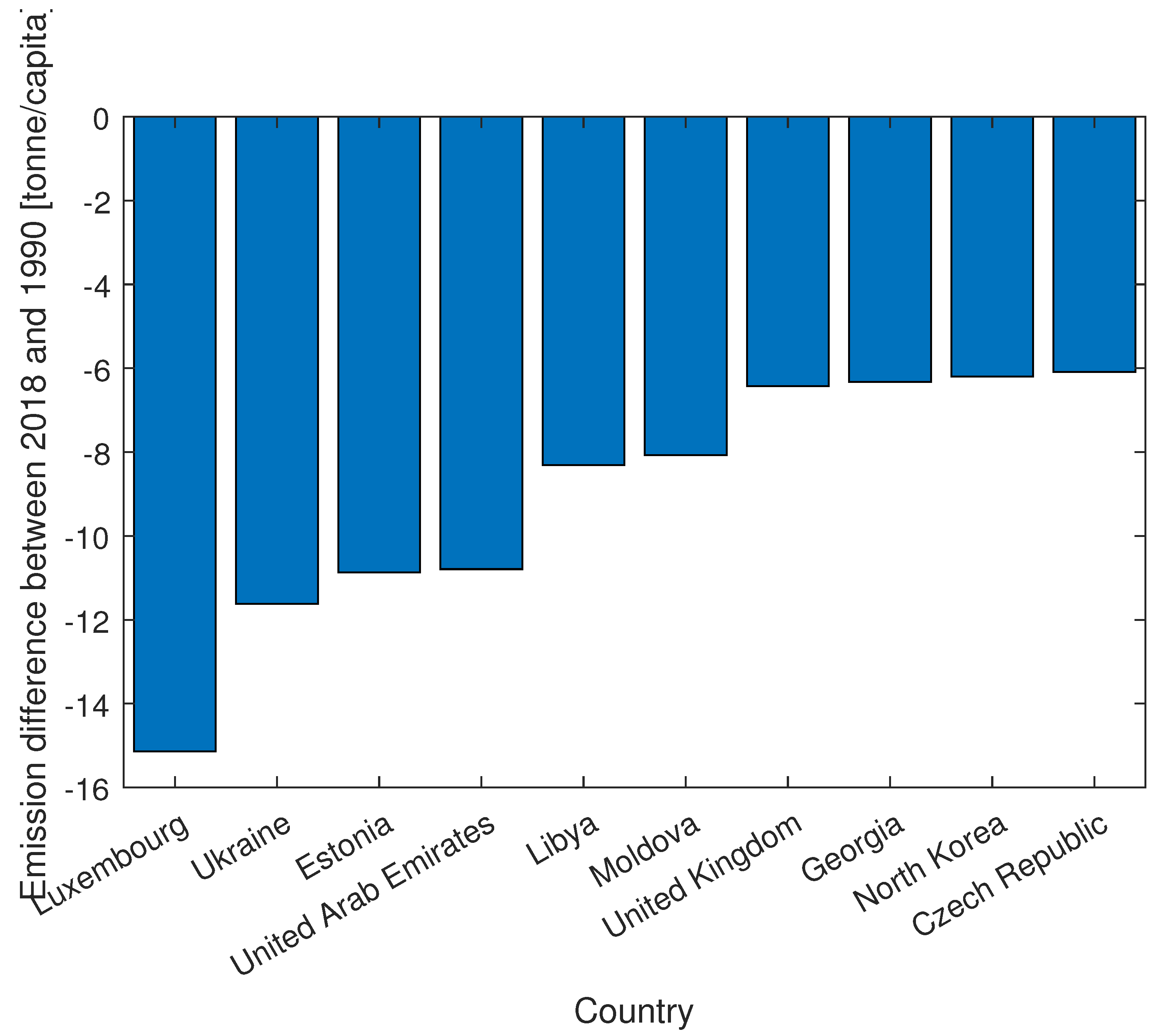 Energies 15 07920 g009 Energies 15 07920 g009