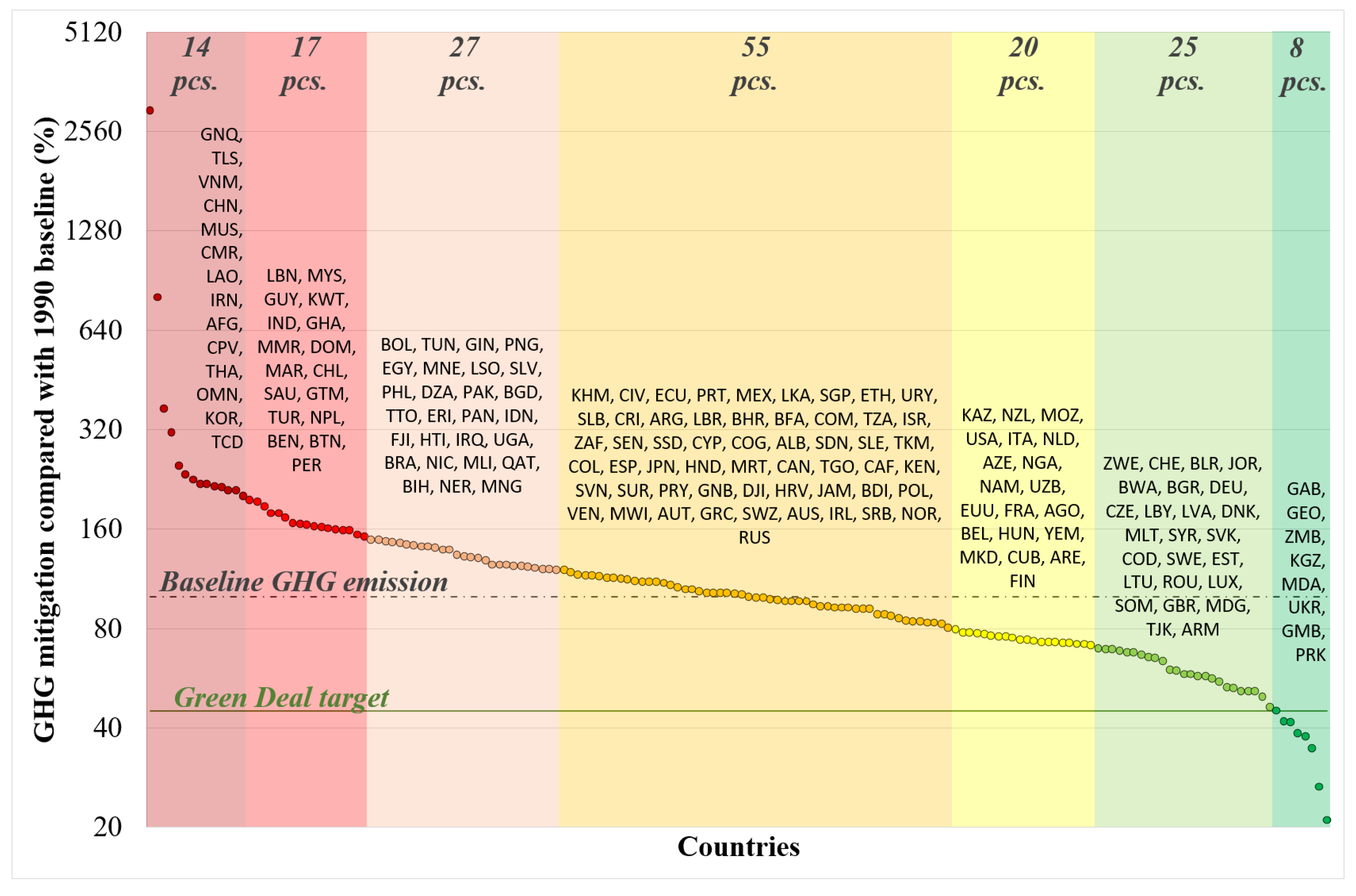 Energies 15 07920 g010 Energies 15 07920 g010