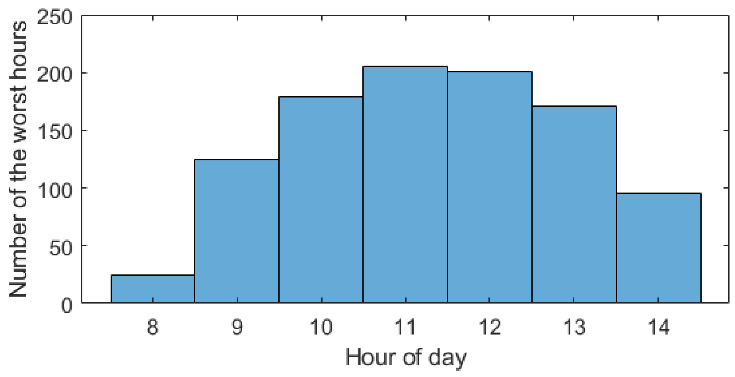 Energies 15 07921 g001