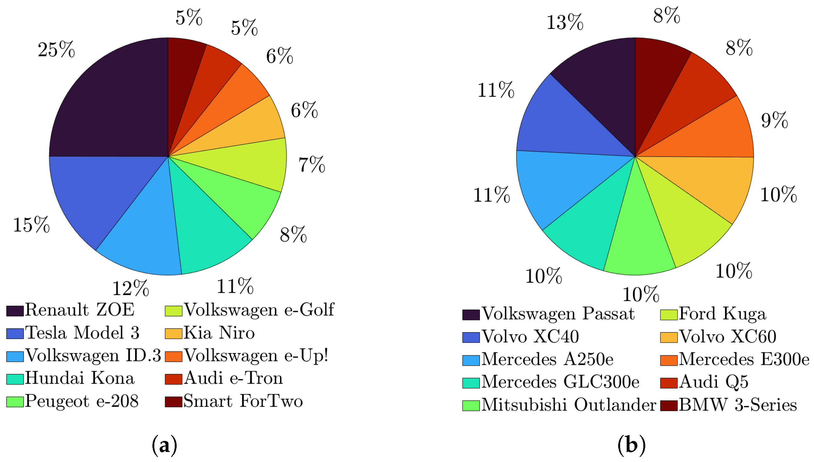 Energies 15 07921 g003