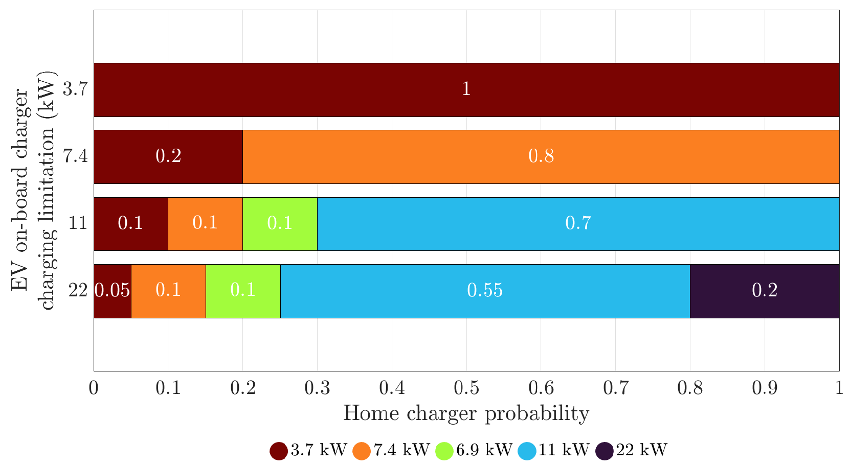 Energies 15 07921 g005