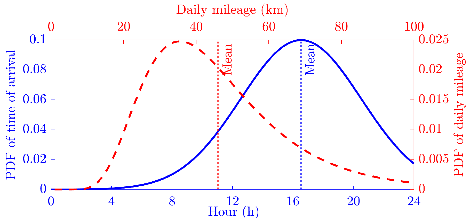 Energies 15 07921 g006