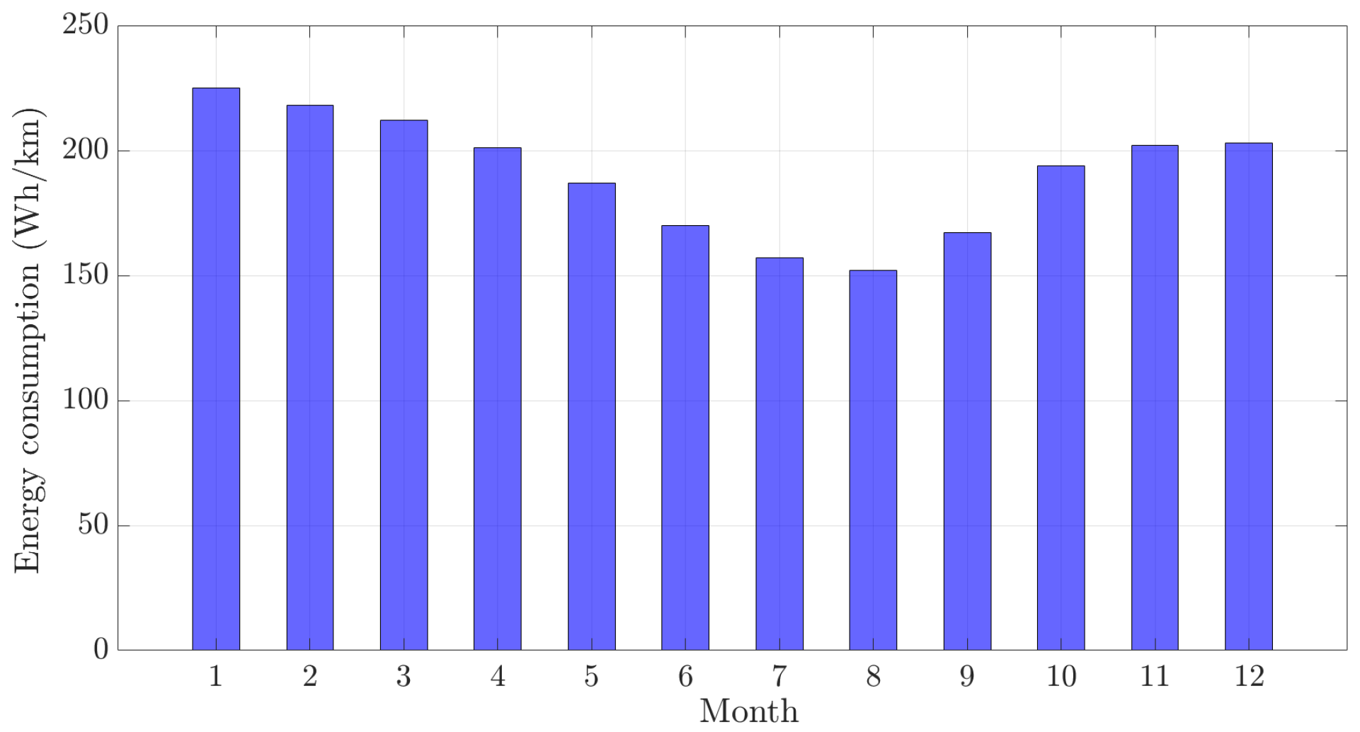 Energies 15 07921 g007