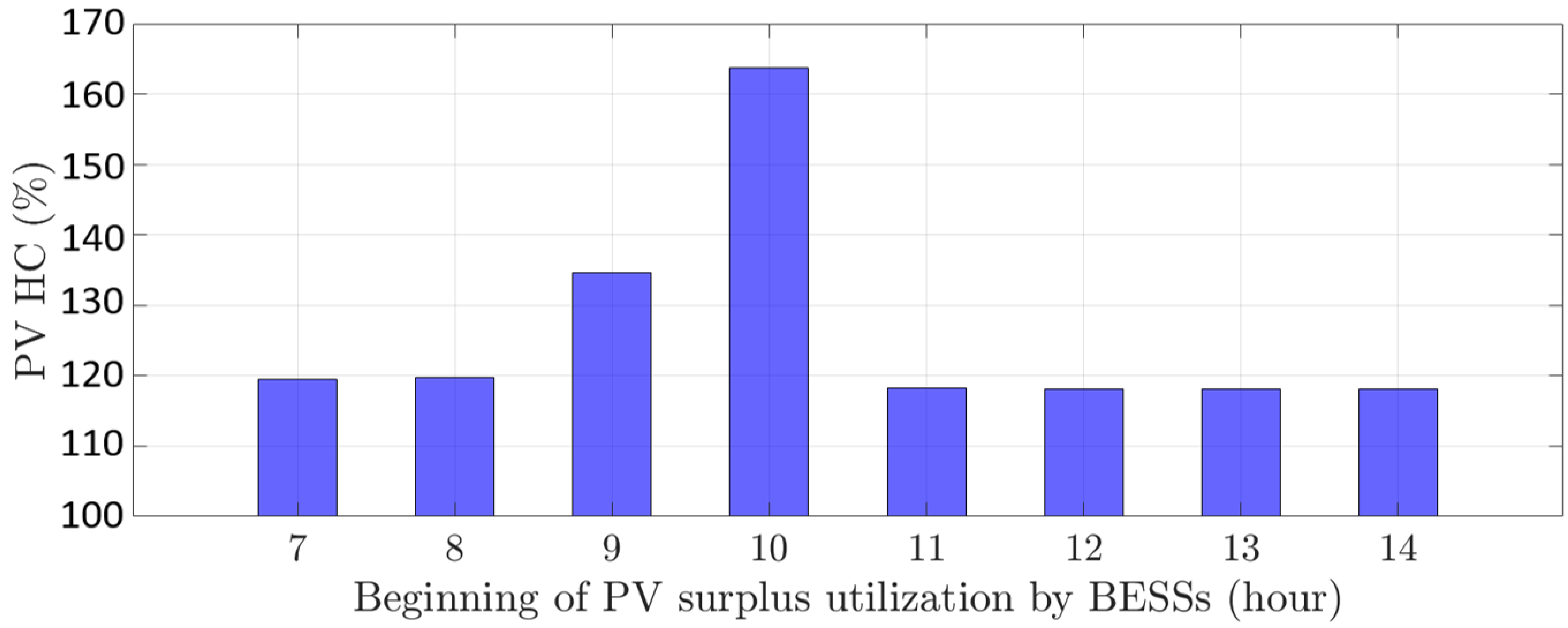 Energies 15 07921 g008