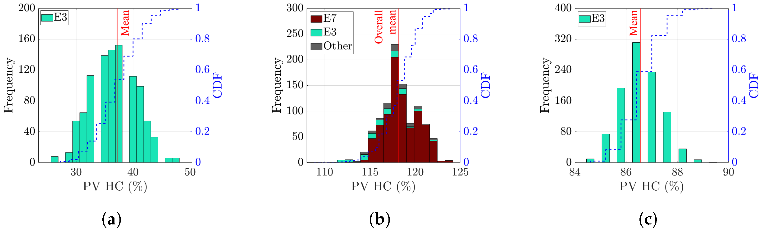 Energies 15 07921 g009