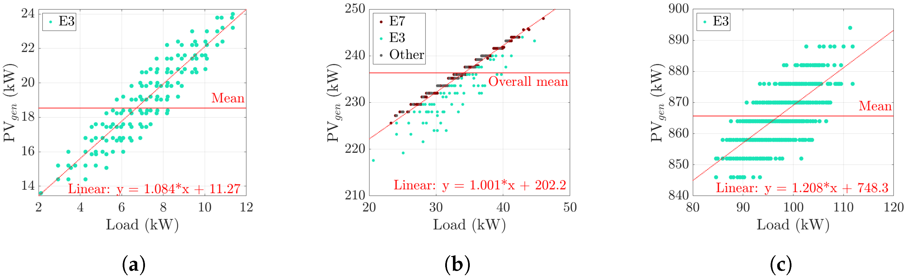 Energies 15 07921 g010