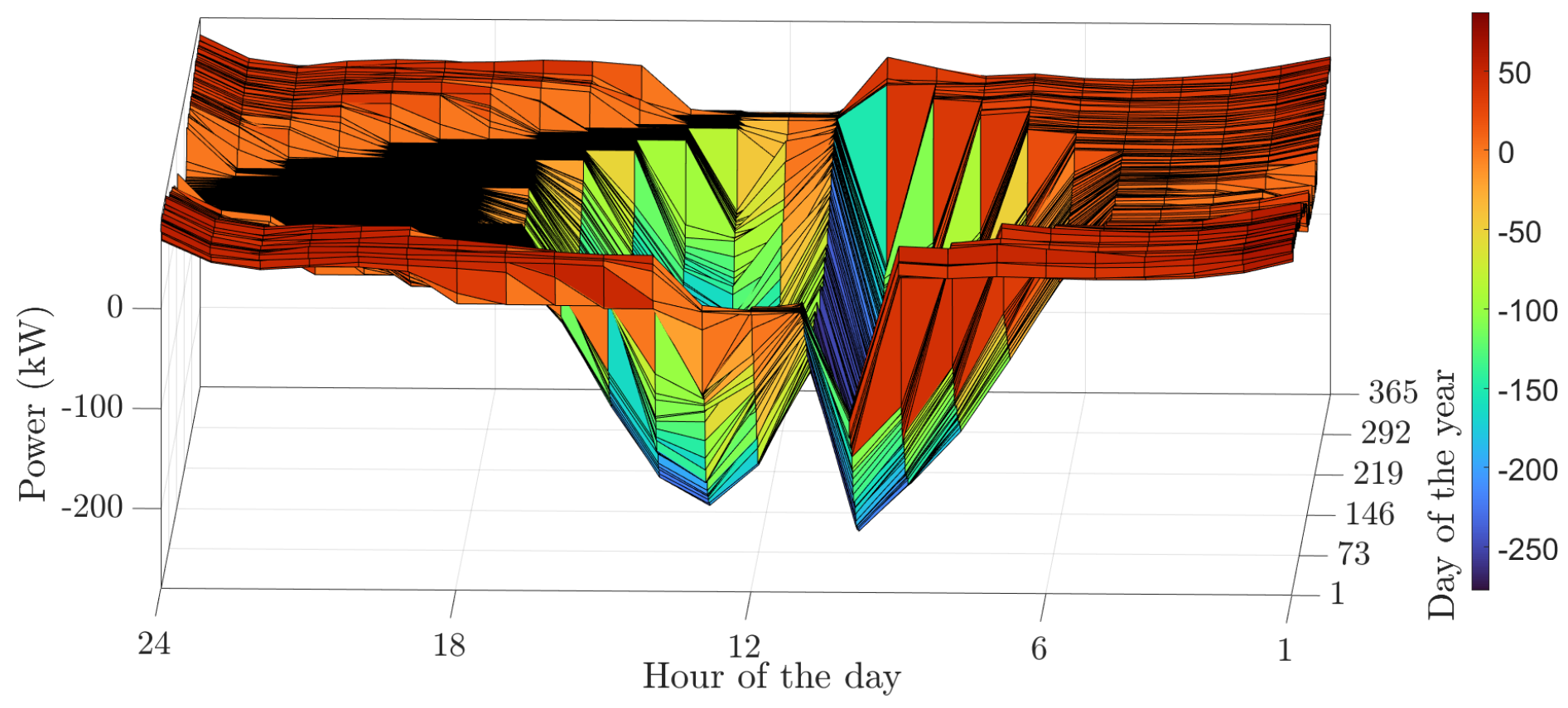 Energies 15 07921 g012