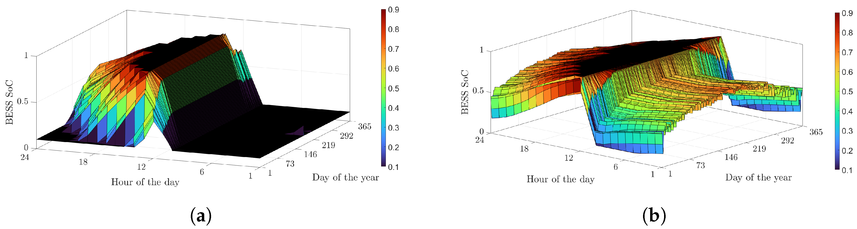 Energies 15 07921 g013