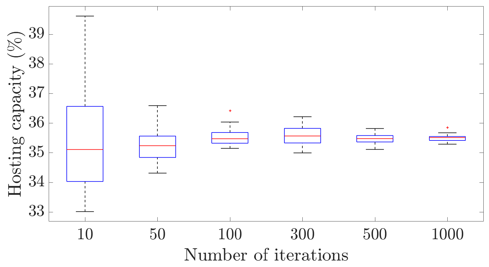 Energies 15 07921 g014