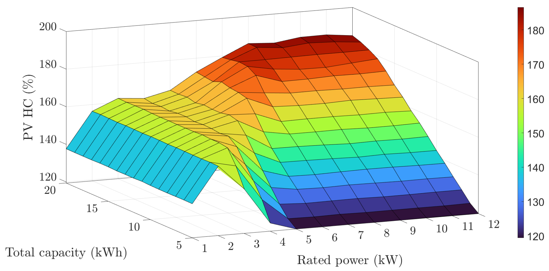 Energies 15 07921 g016