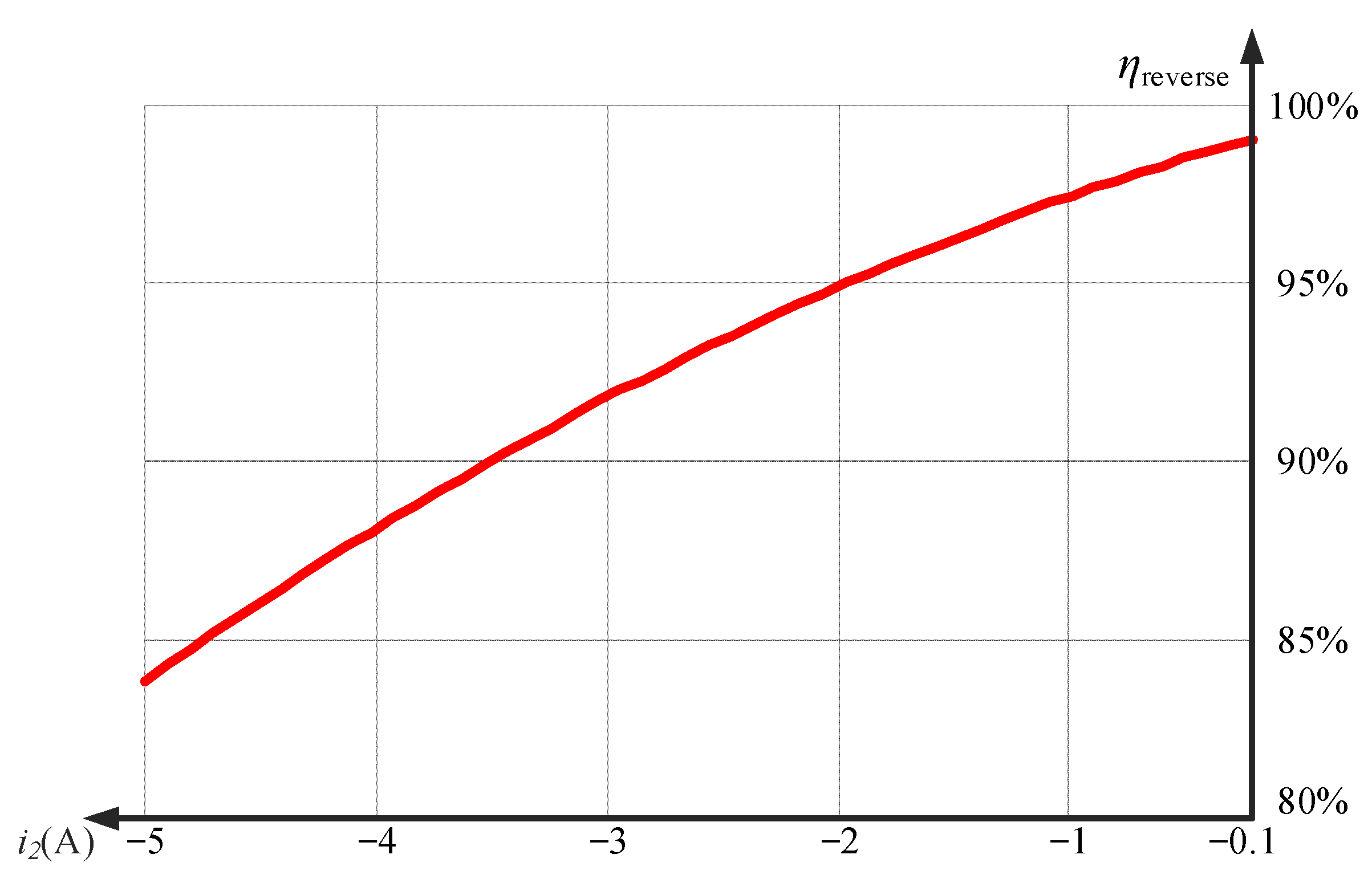 Energies 15 07923 g019