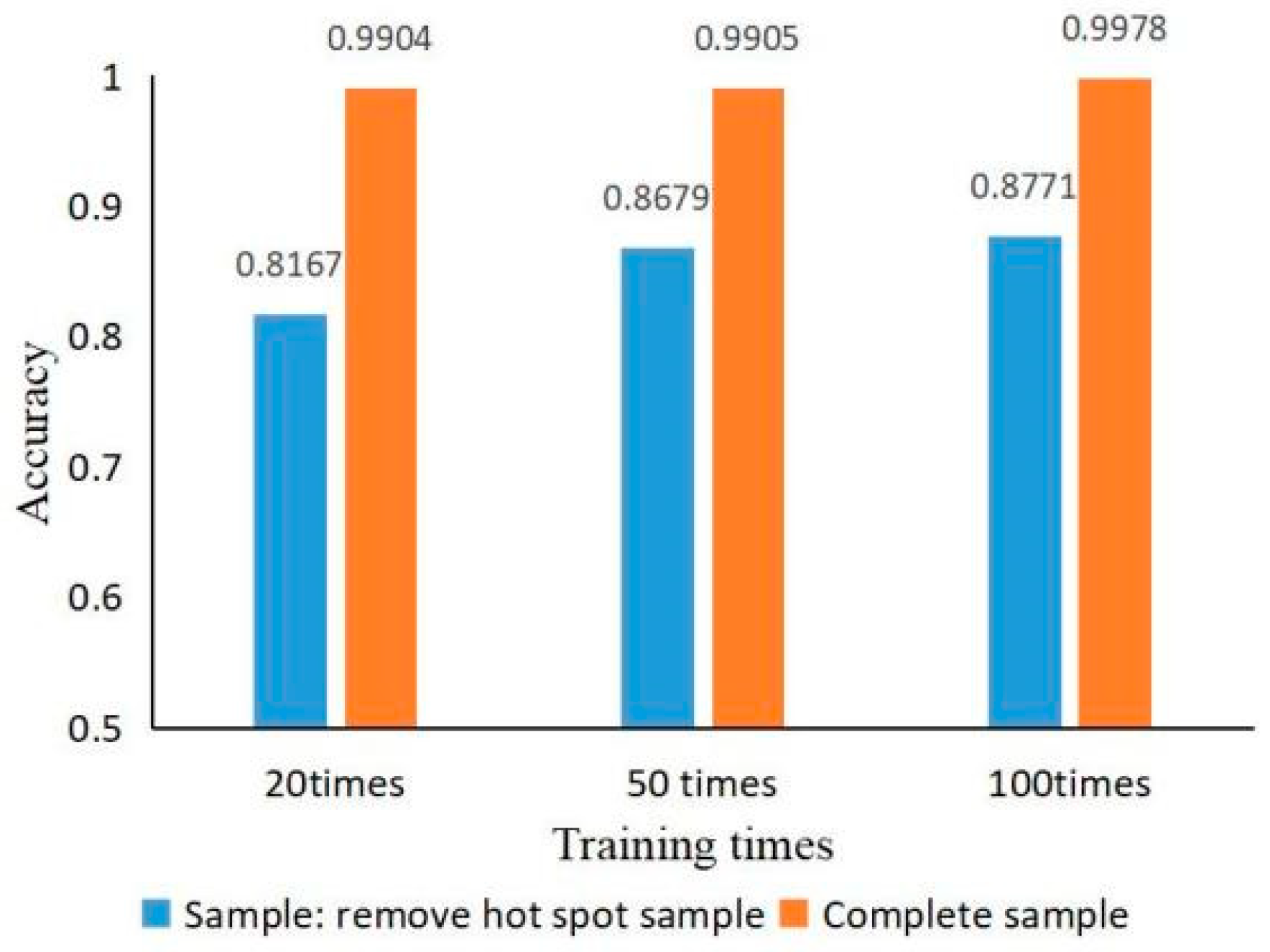 Energies 15 07924 g011