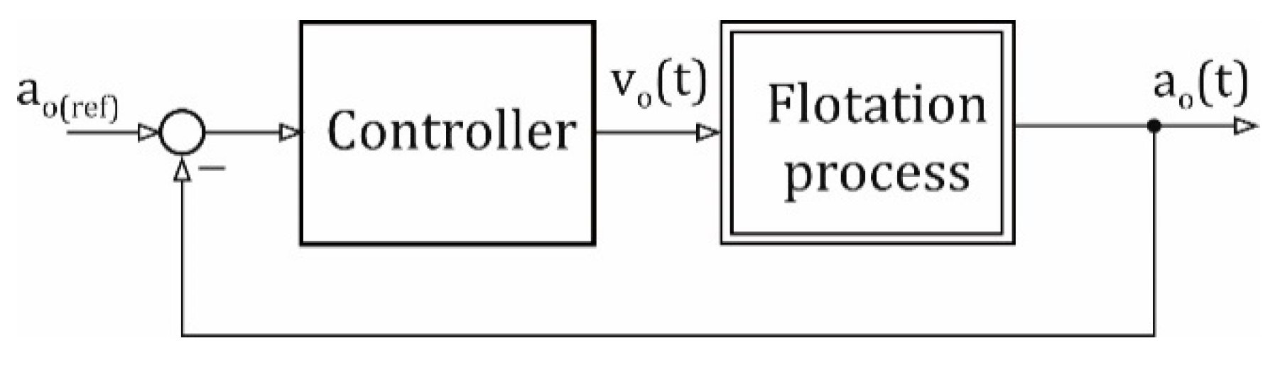 Energies 15 07926 g002