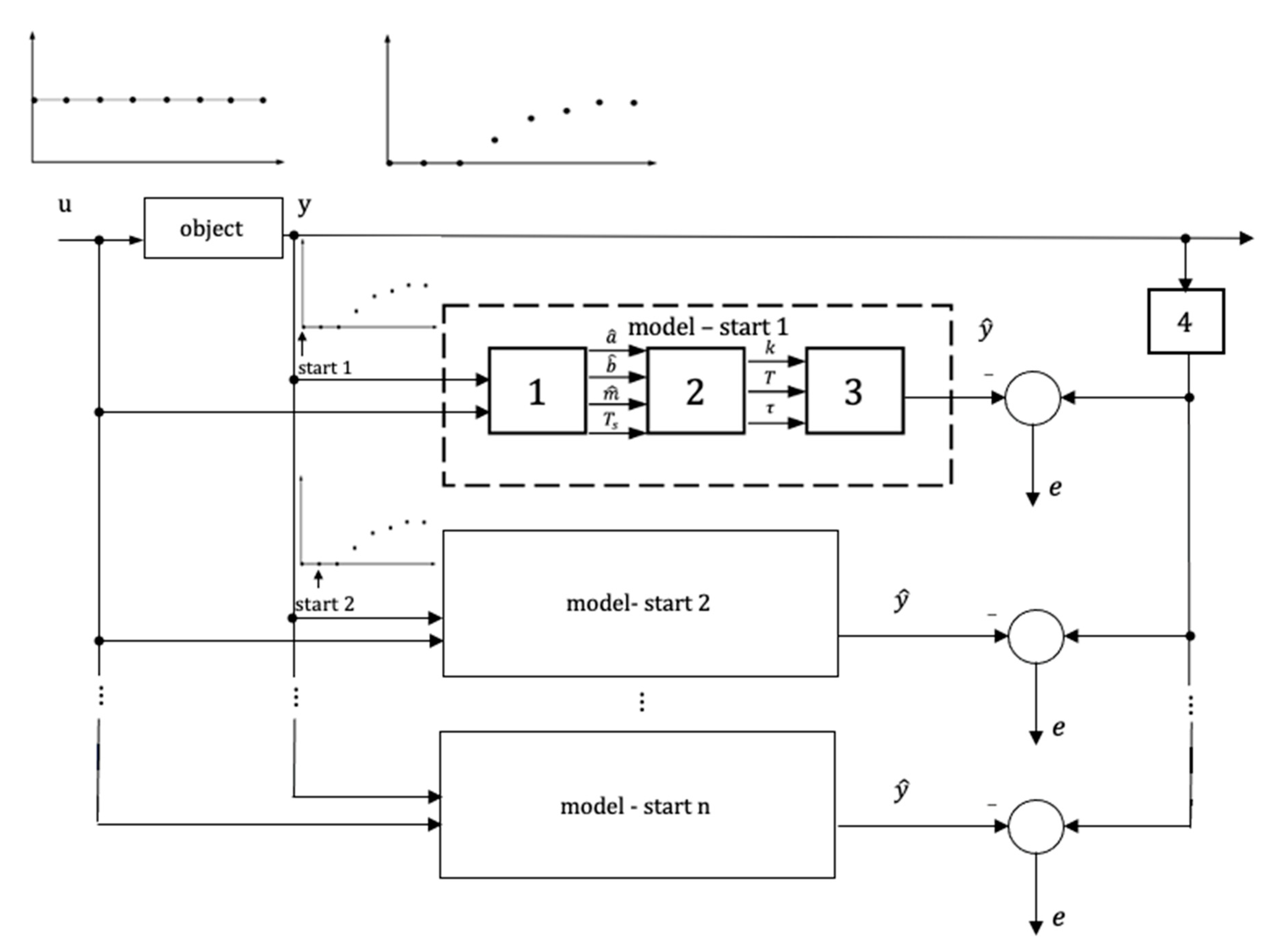 Energies 15 07926 g004