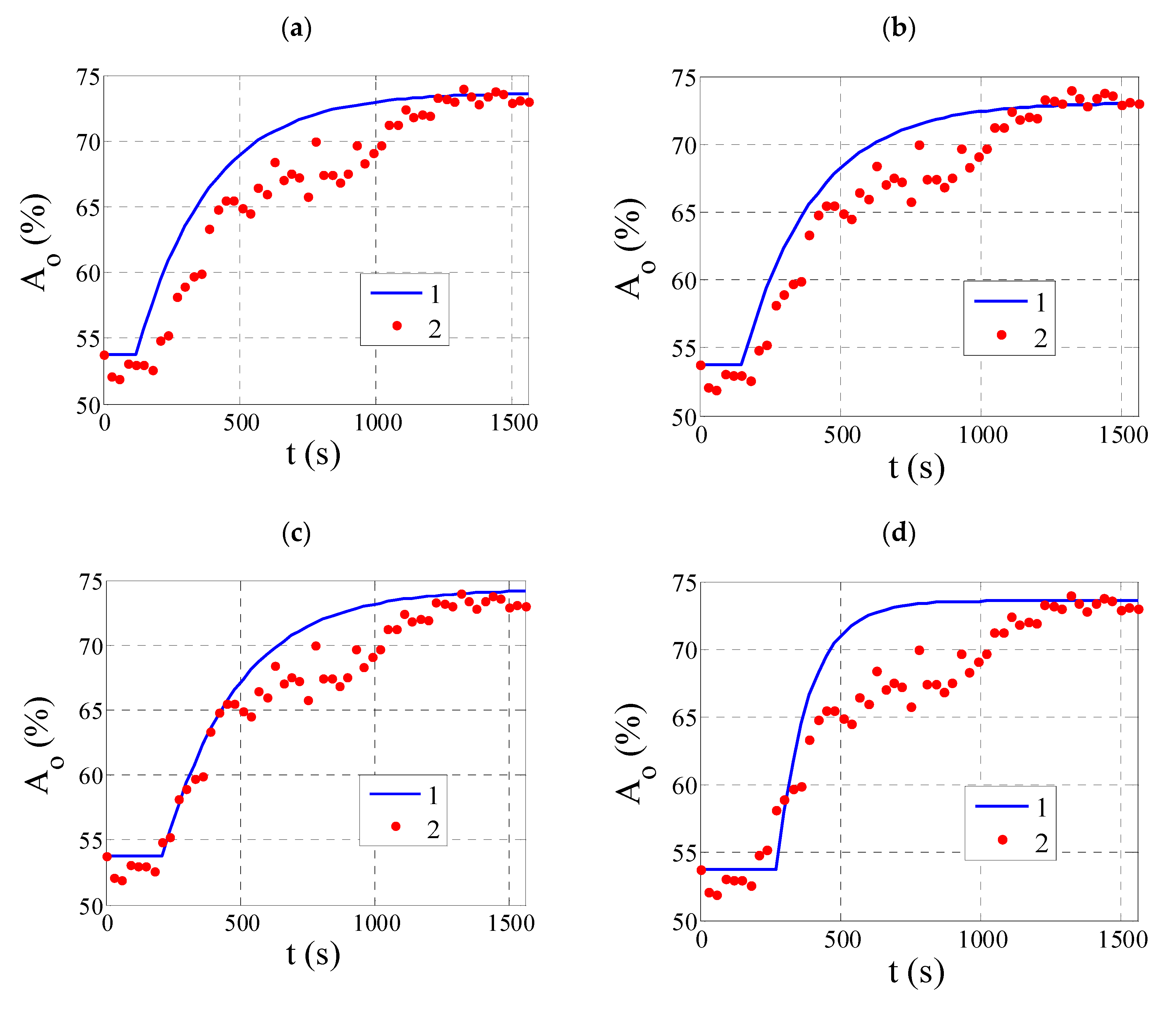Energies 15 07926 g006