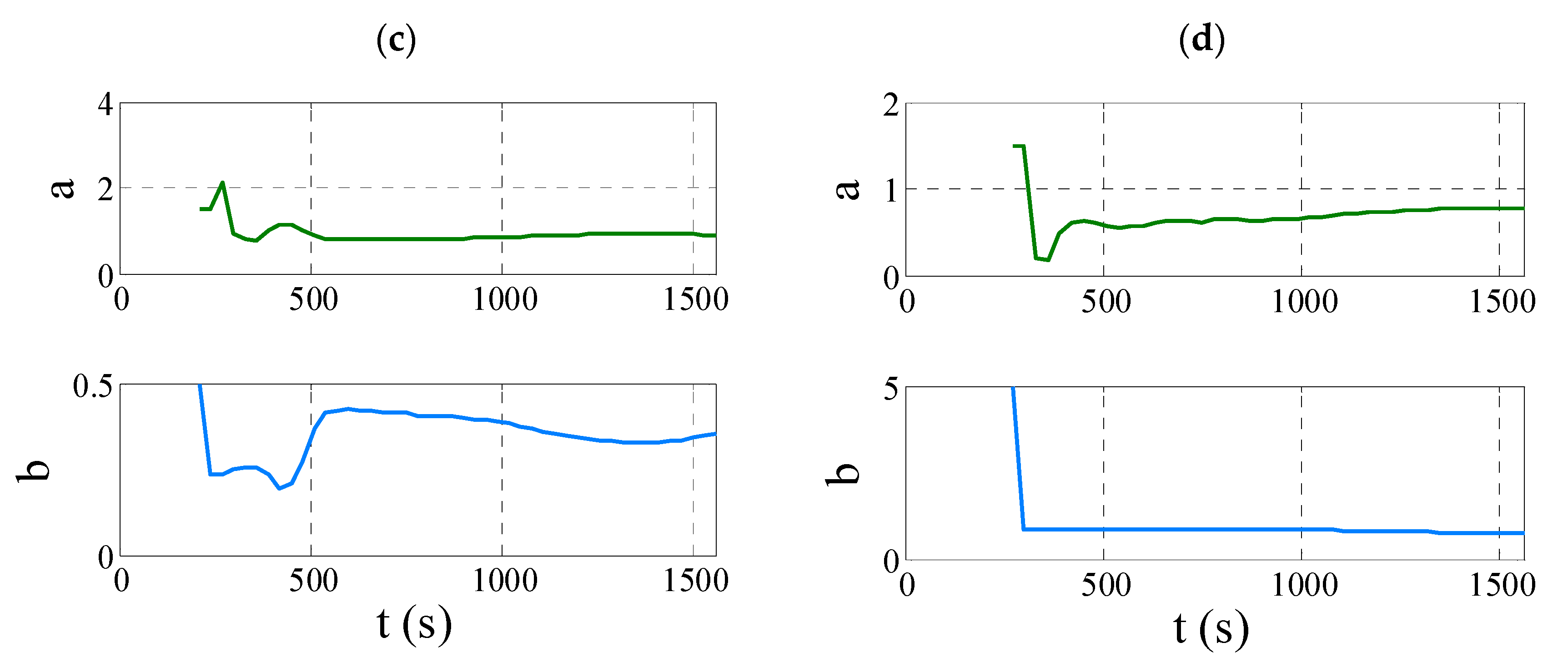 Energies 15 07926 g007b