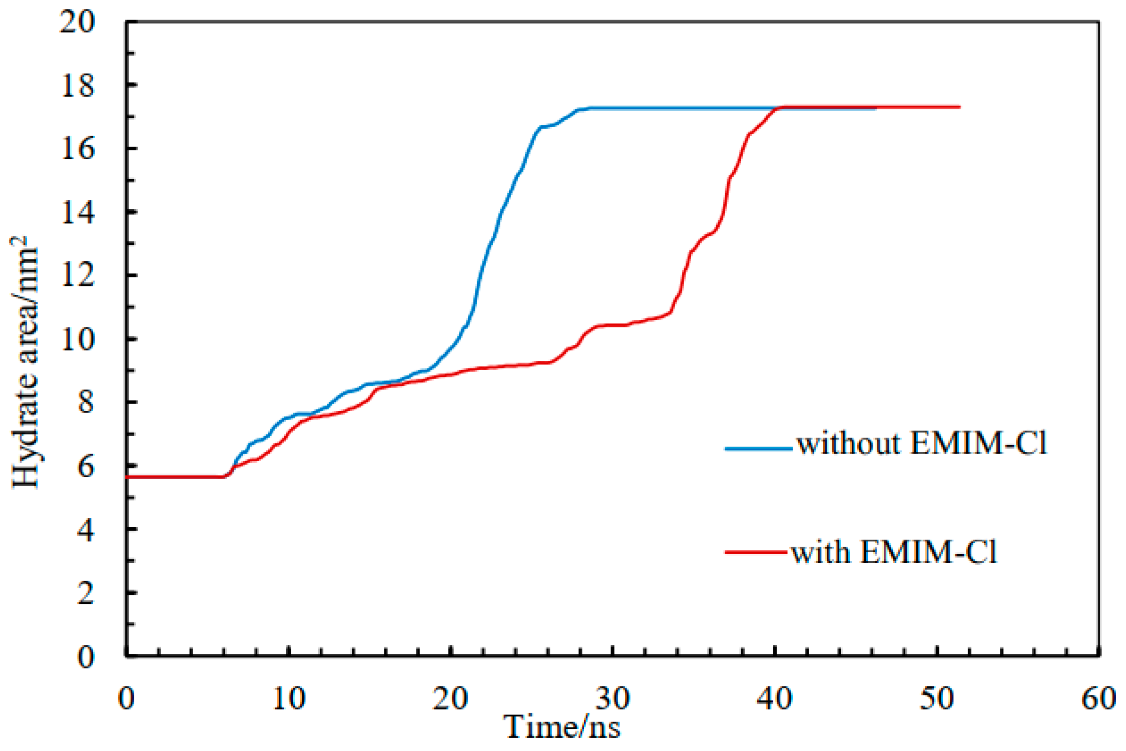 Energies 15 07928 g004 Energies 15 07928 g004