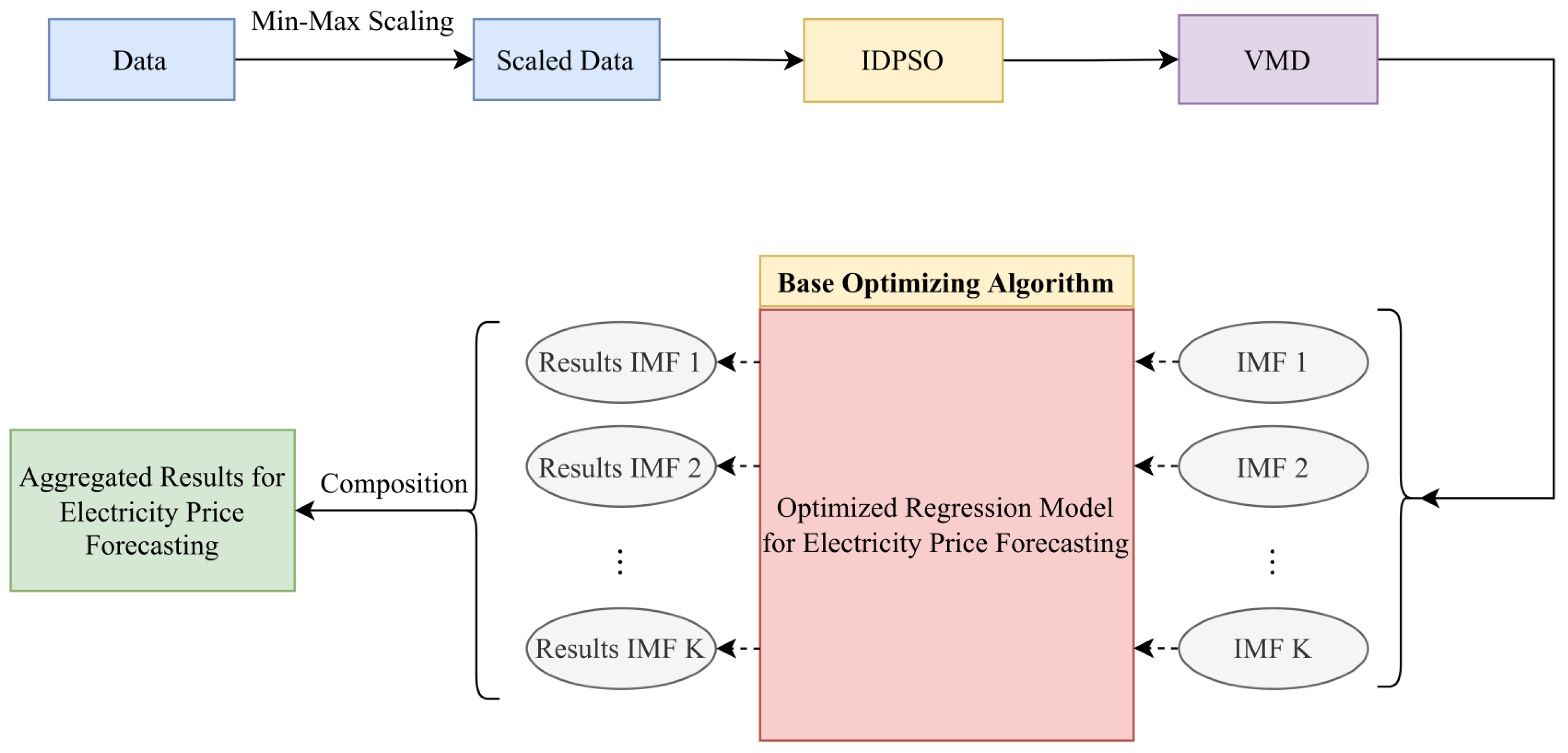 Energies 15 07929 g002