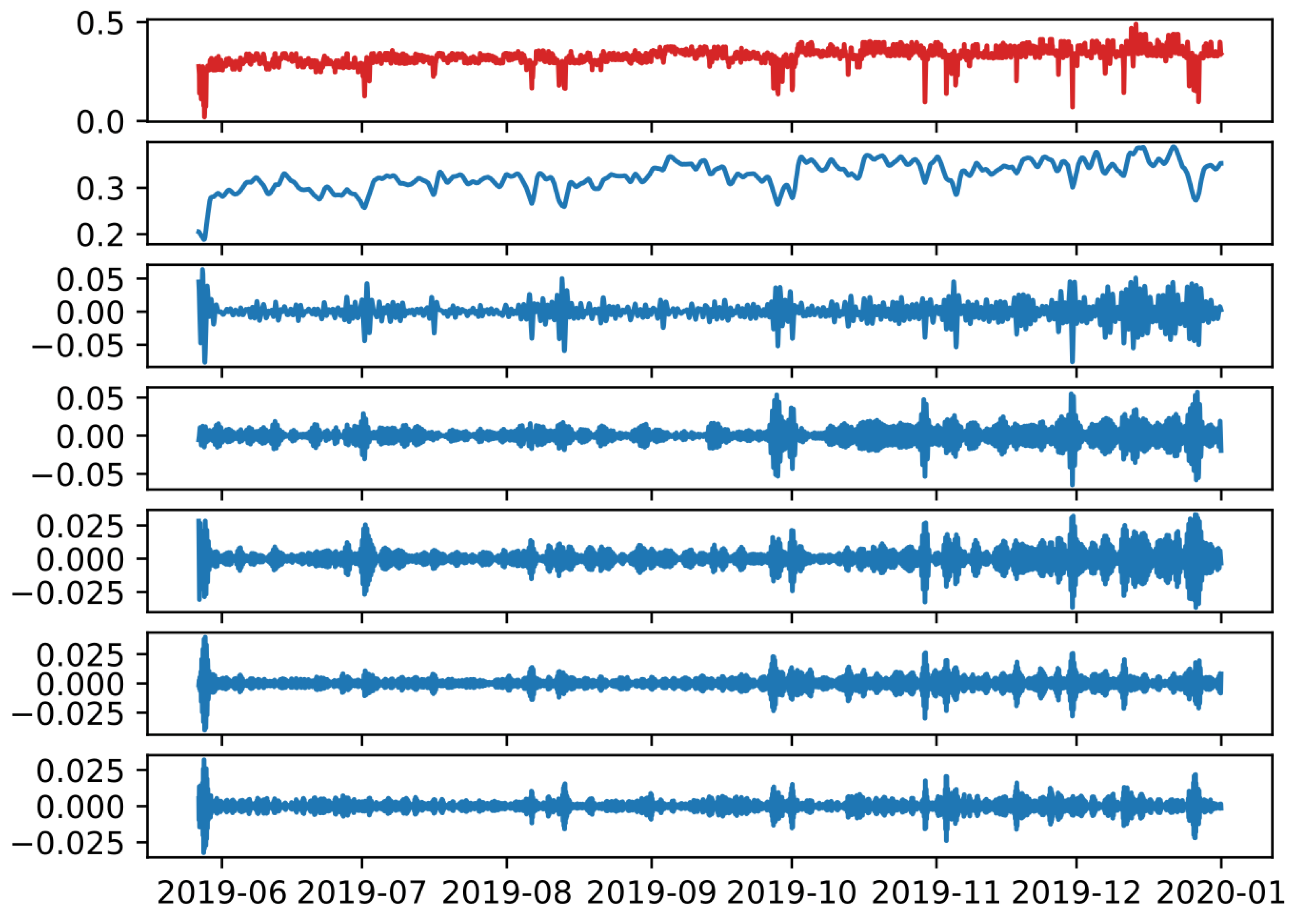 Energies 15 07929 g003