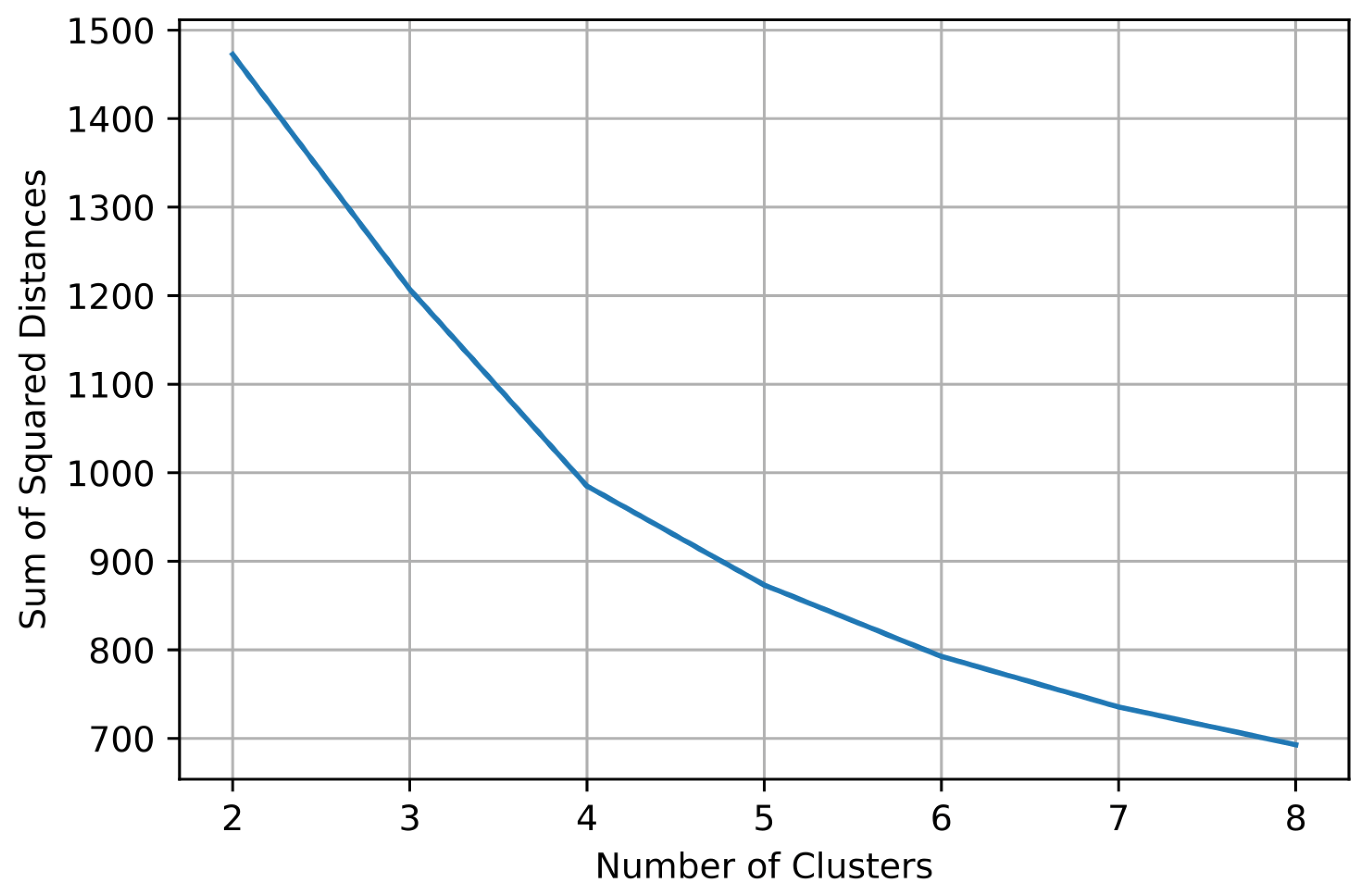 Energies 15 07929 g008