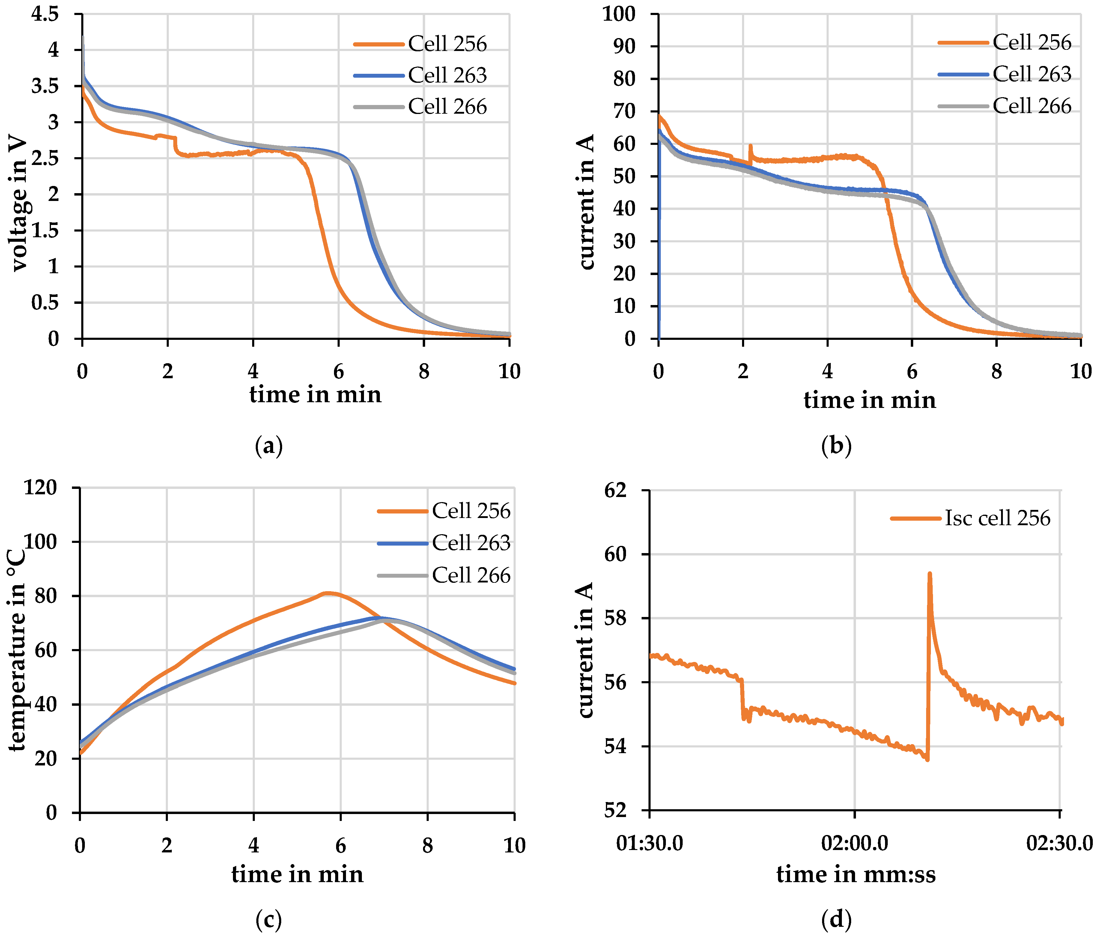 Energies 15 07930 g008