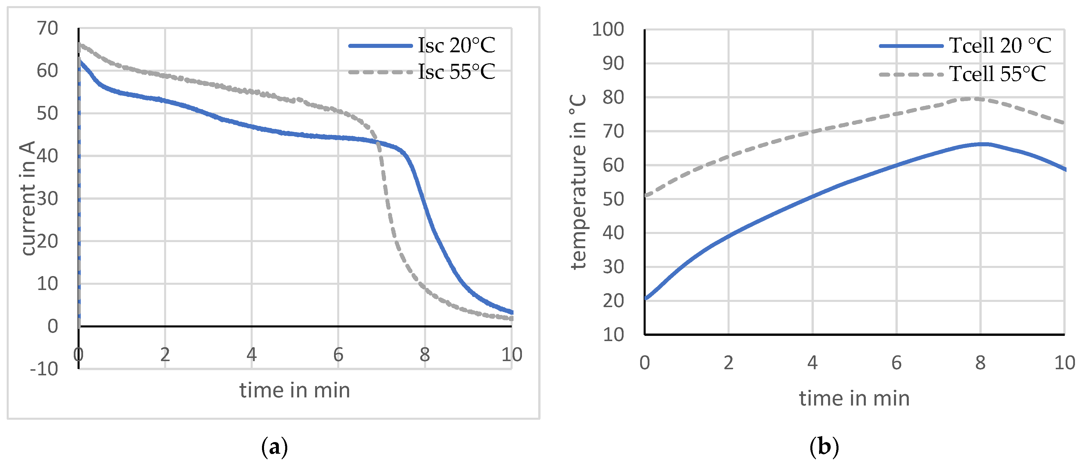 Energies 15 07930 g009