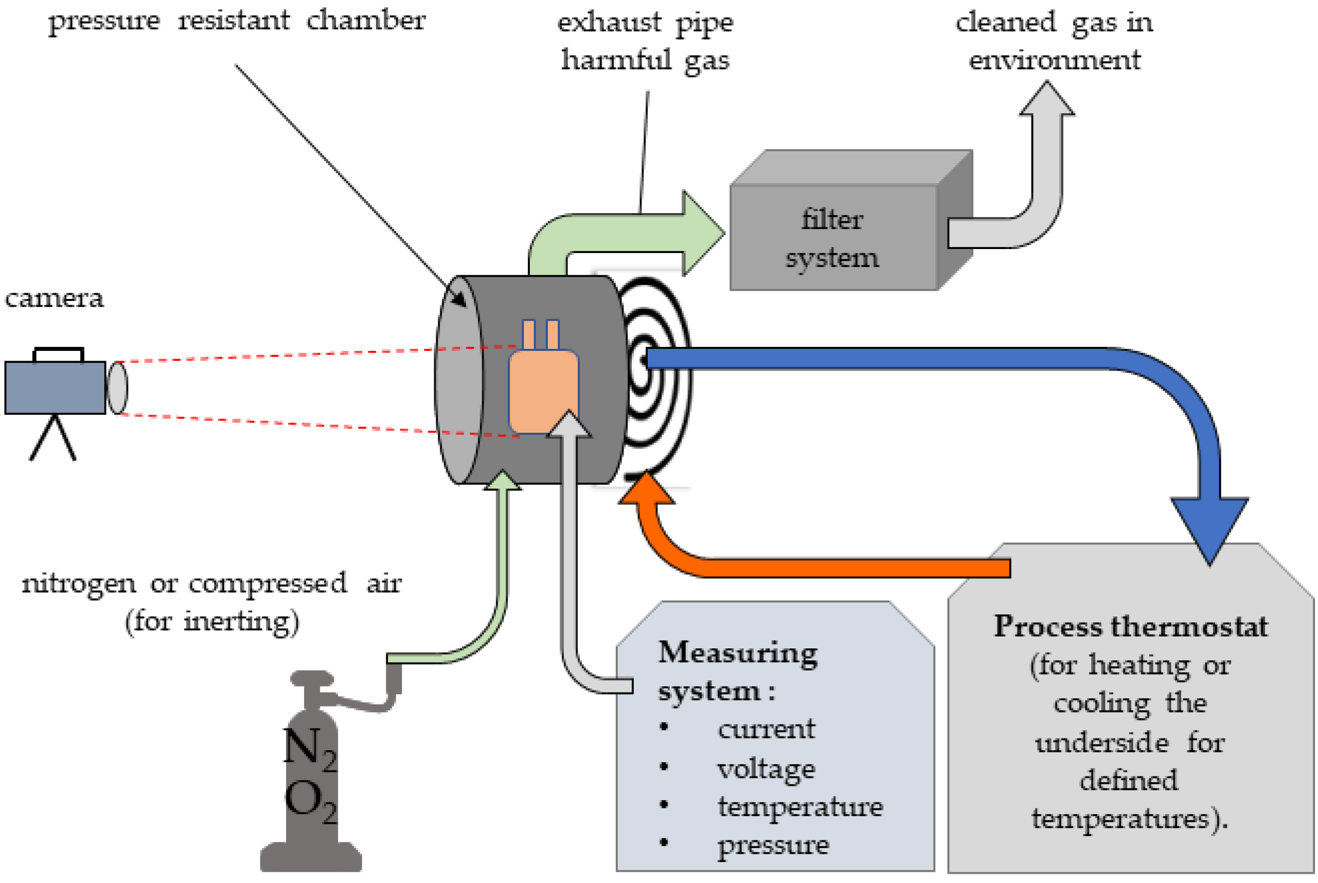 Energies 15 07930 g010