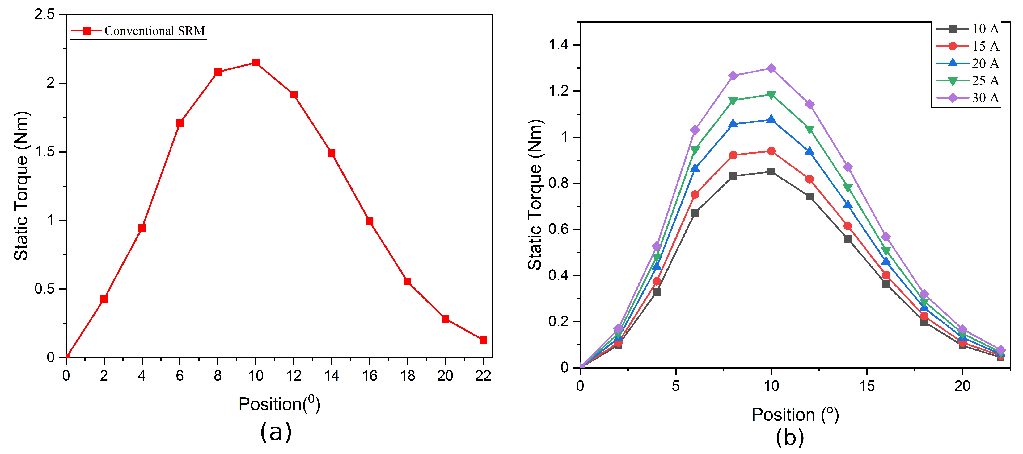Energies 15 07931 g007