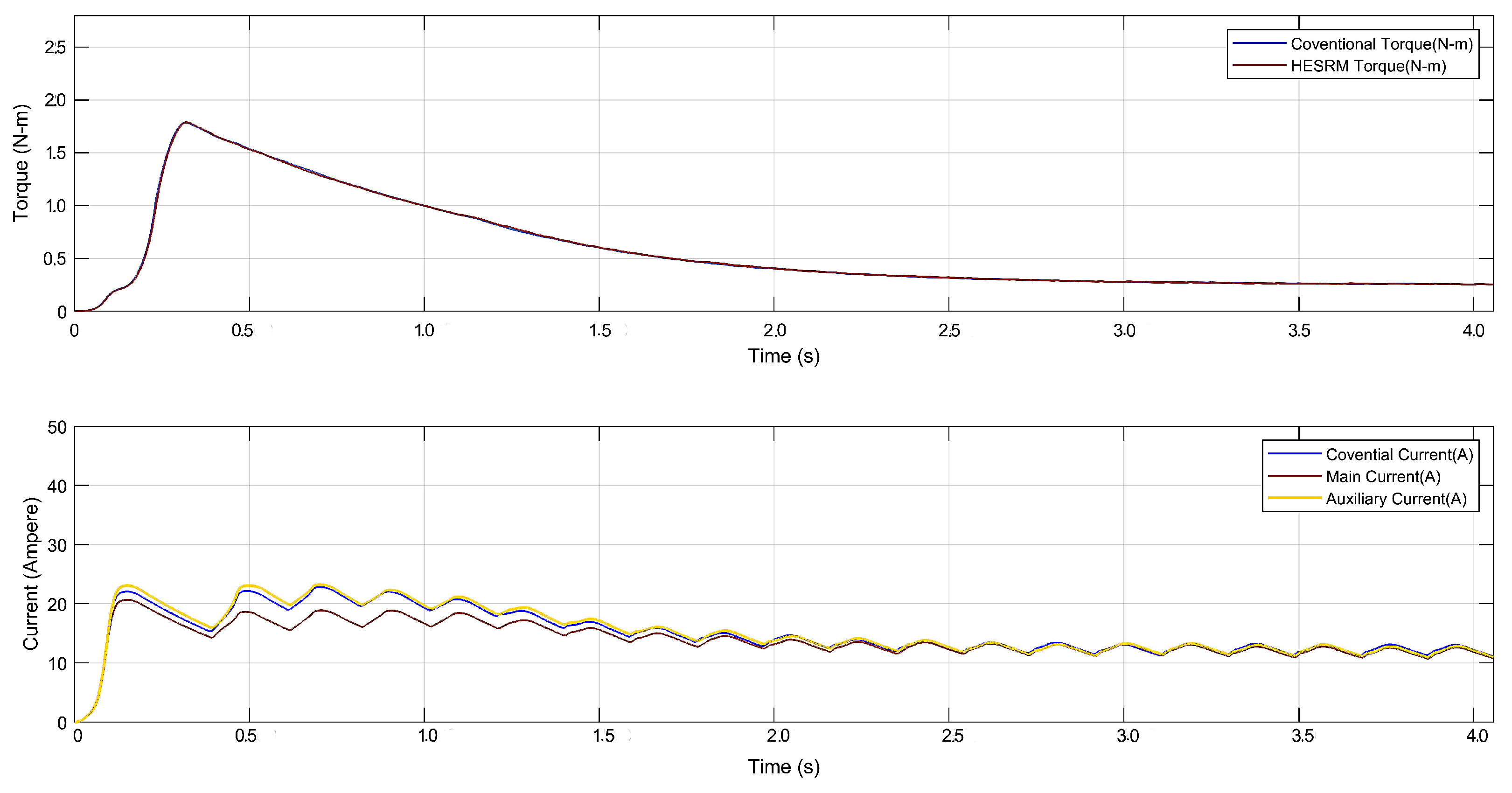 Energies 15 07931 g009
