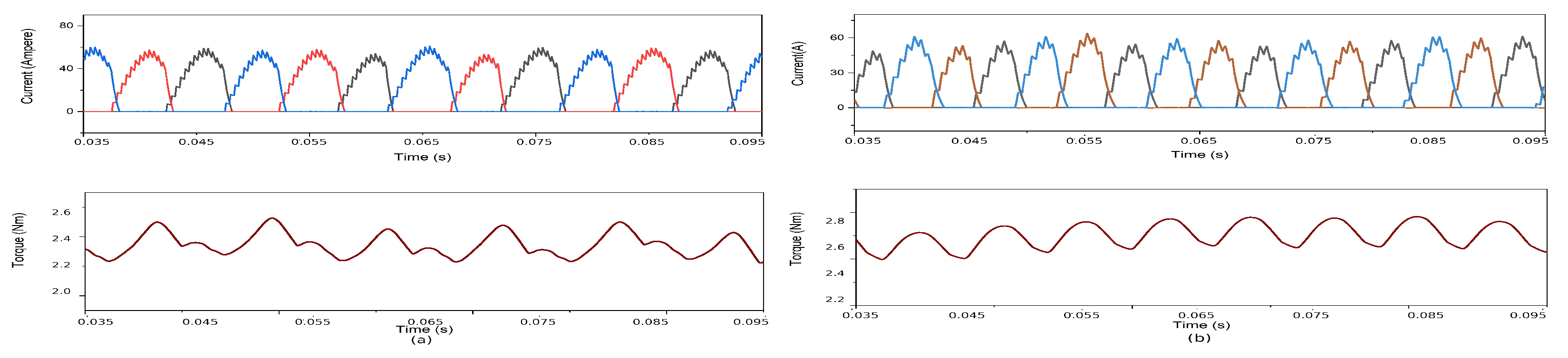 Energies 15 07931 g013