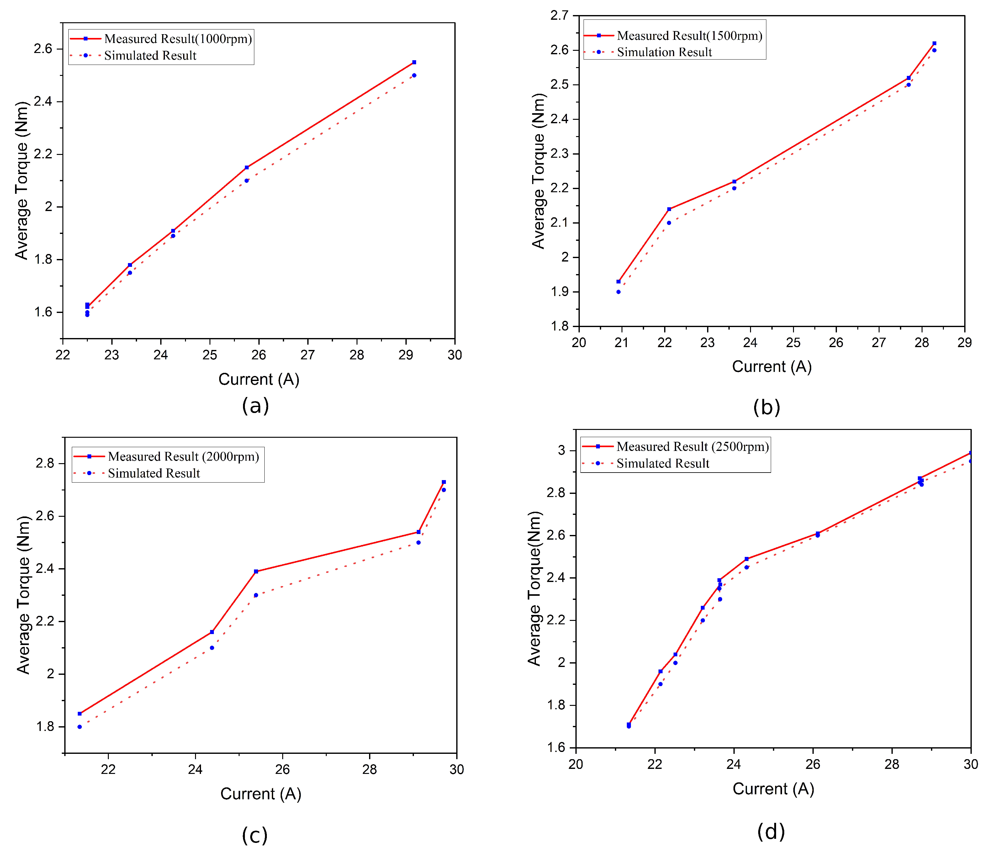 Energies 15 07931 g016