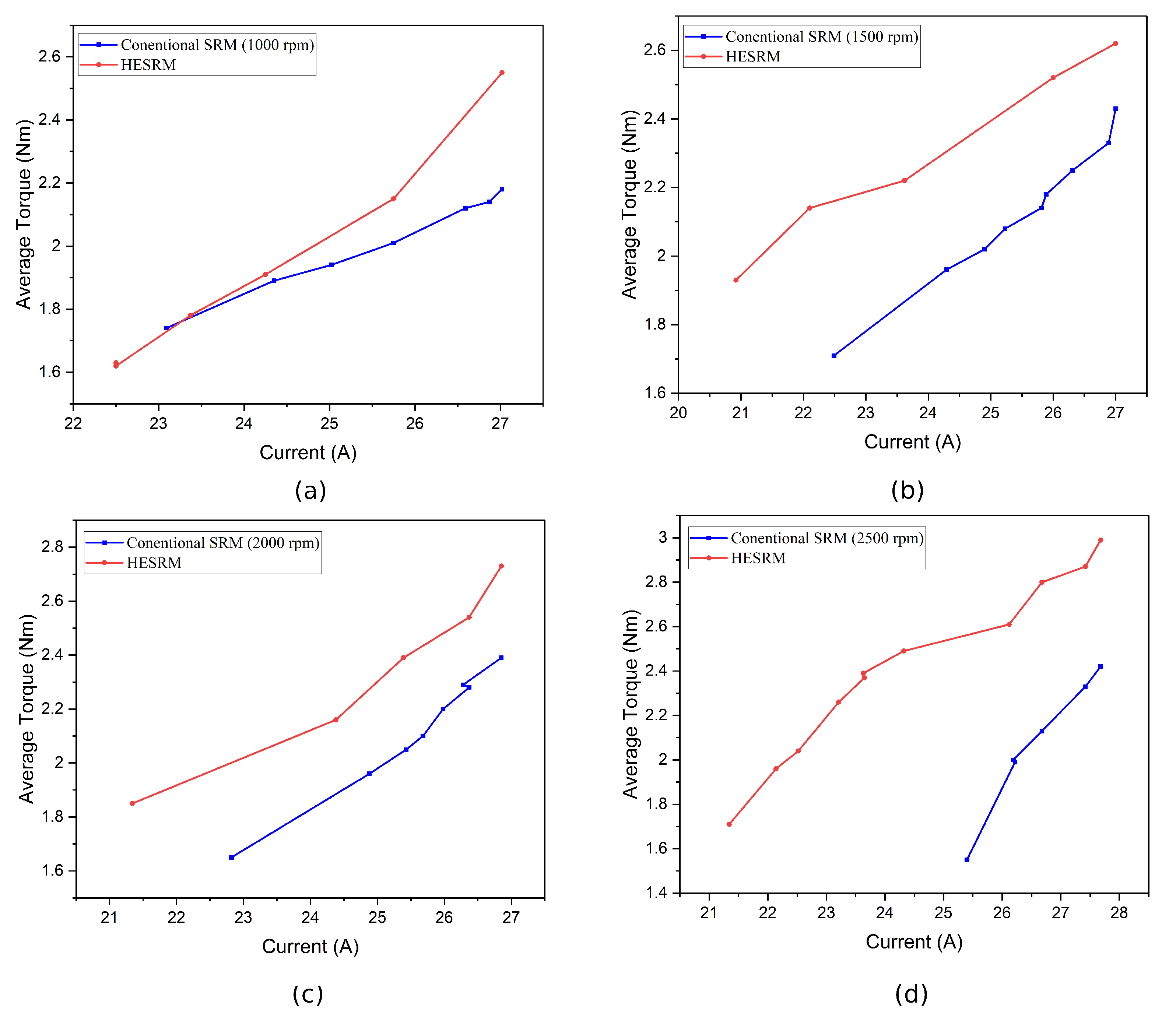 Energies 15 07931 g017