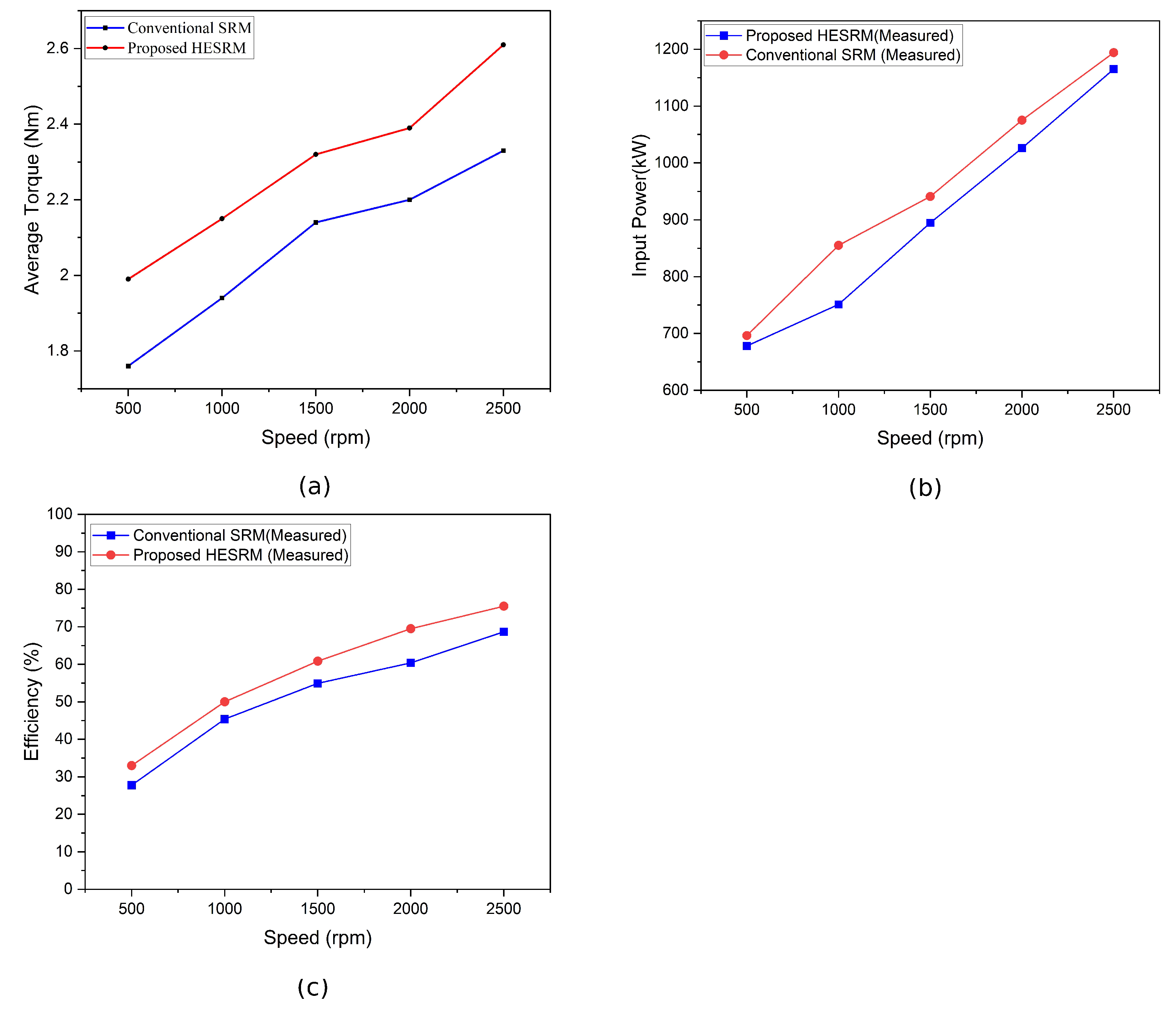 Energies 15 07931 g018