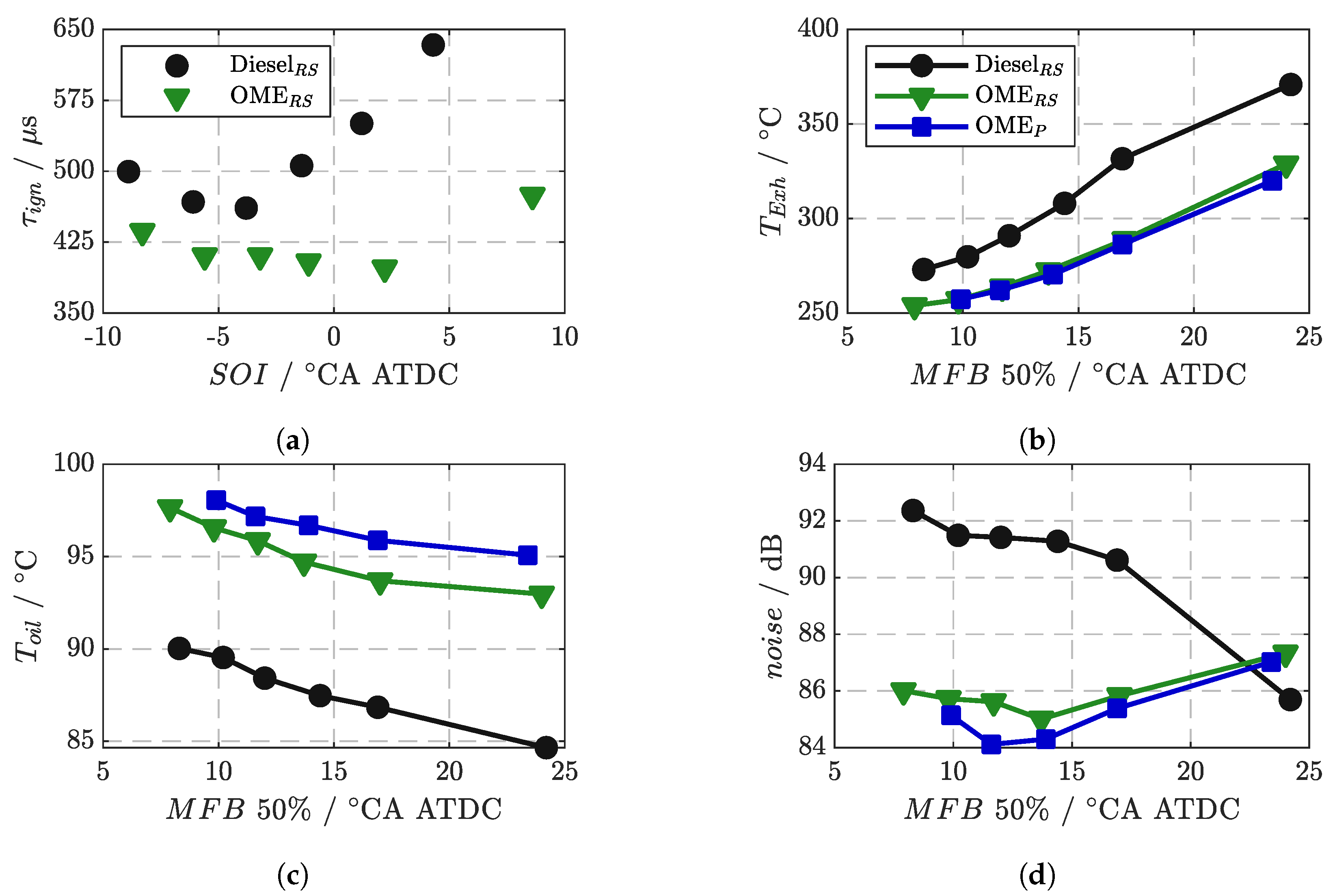 Energies 15 07932 g005 Energies 15 07932 g005
