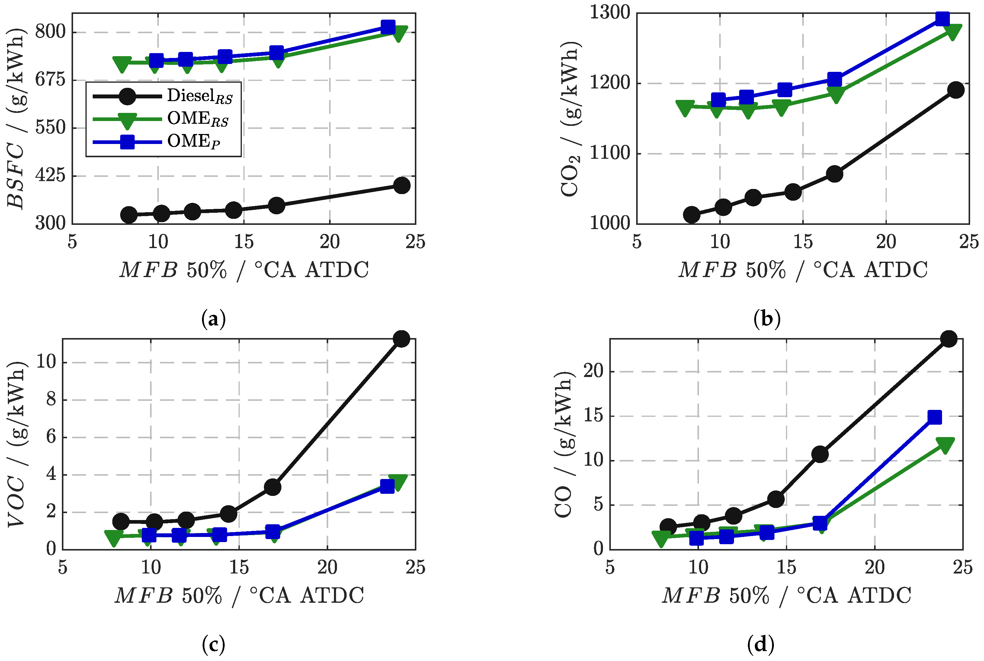 Energies 15 07932 g007 Energies 15 07932 g007