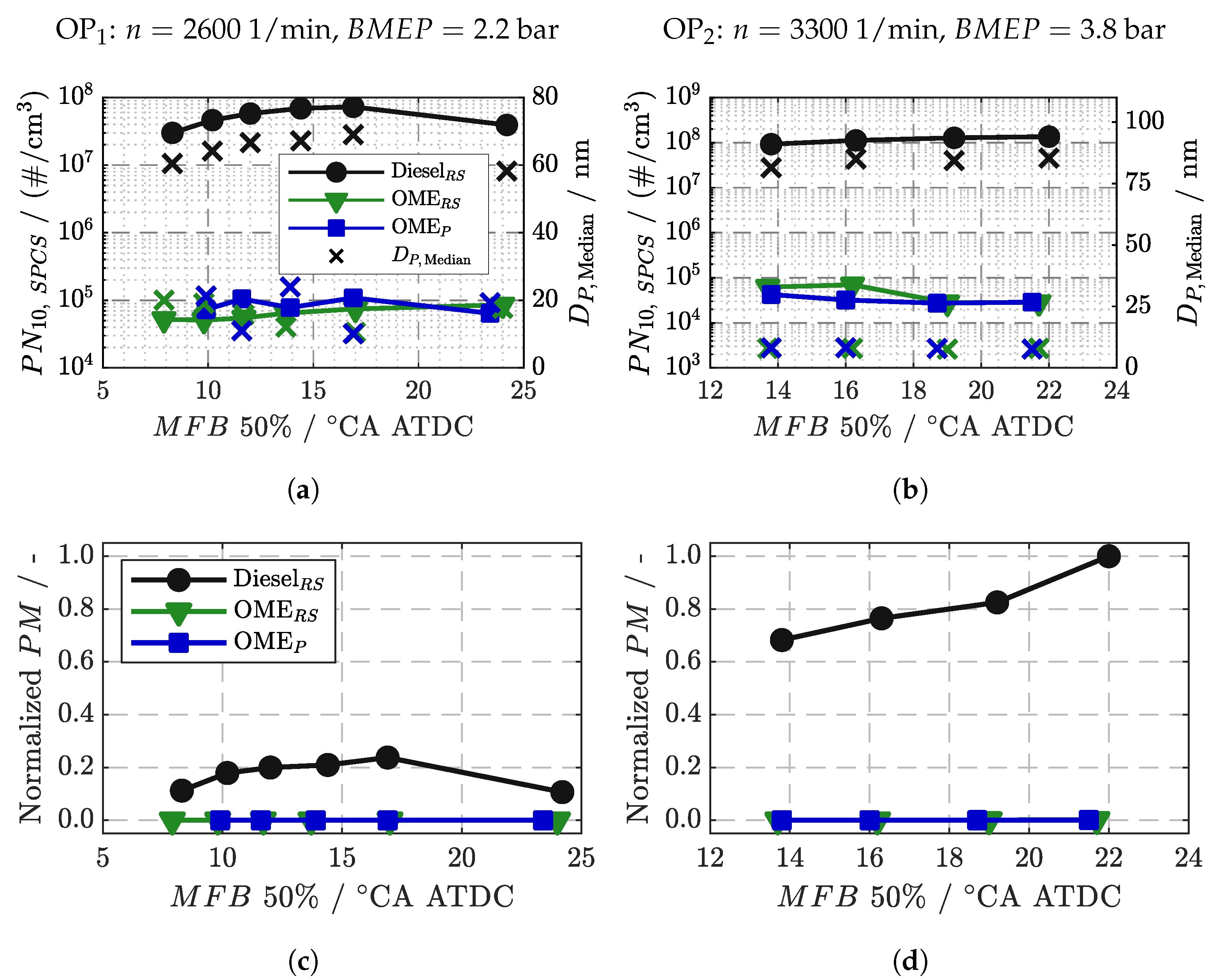 Energies 15 07932 g008 Energies 15 07932 g008