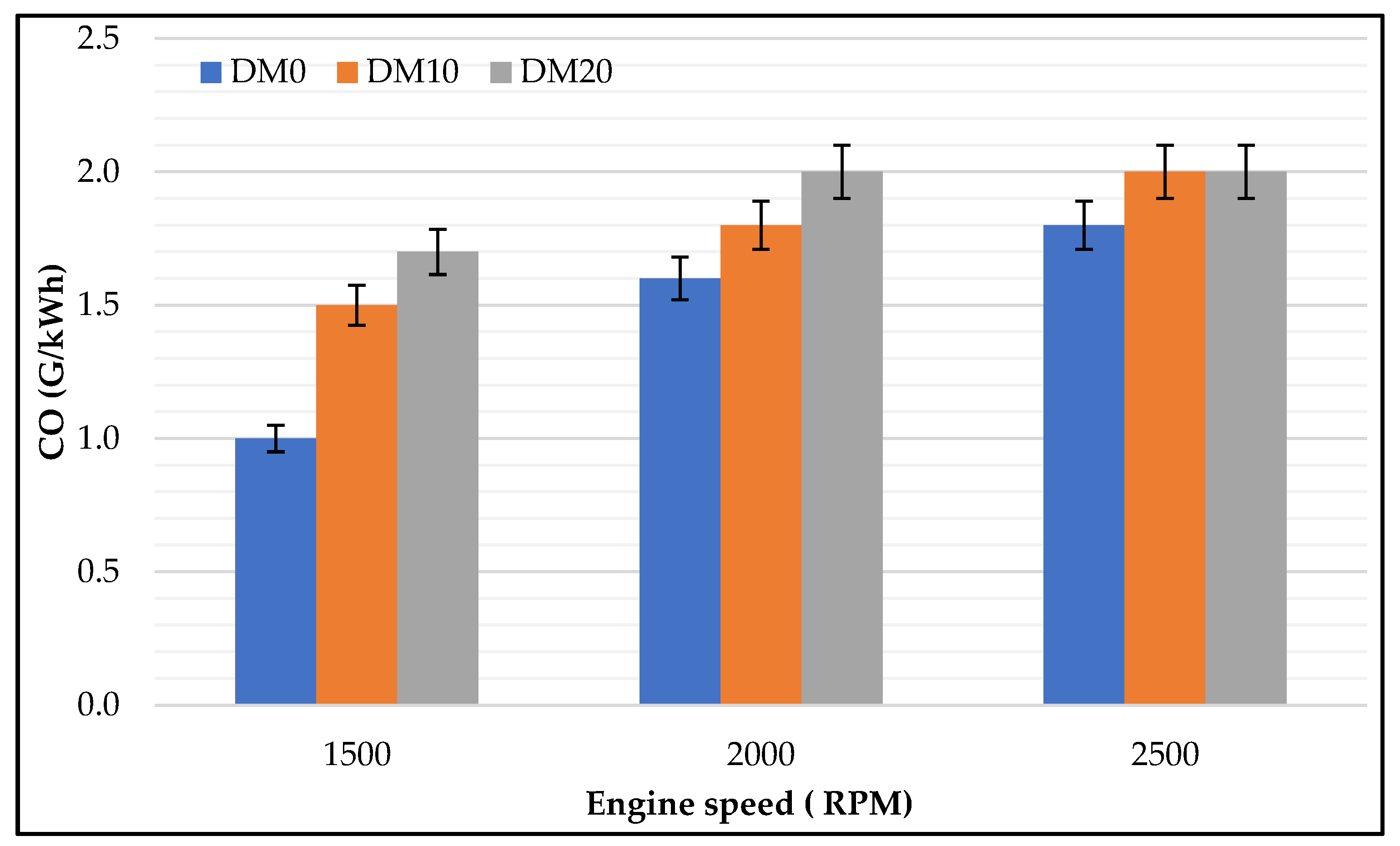 Energies 15 07933 g004