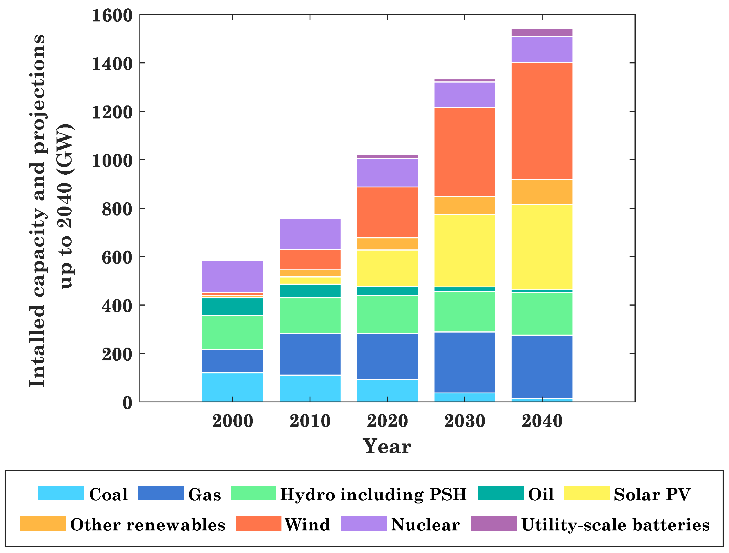 Energies 15 07934 g001
